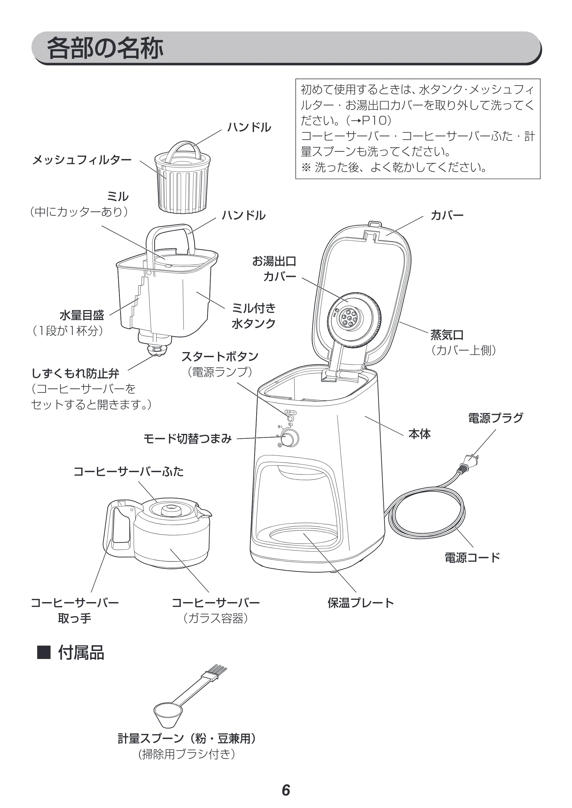アイリスオーヤマ BLIAC-A600 取扱説明書 — 原本ページ — 6ページ