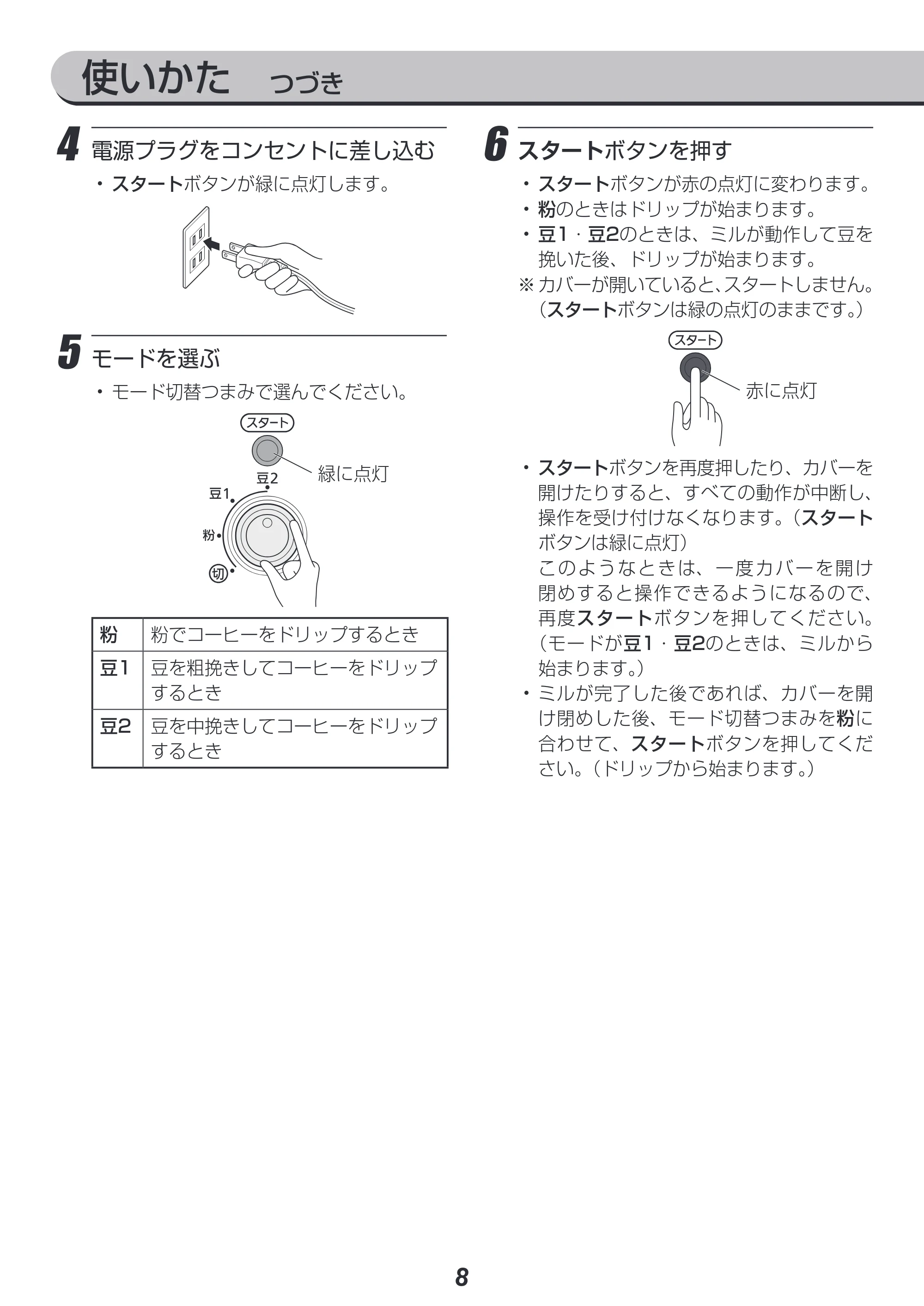アイリスオーヤマ BLIAC-A600 取扱説明書 — 原本ページ — 8ページ