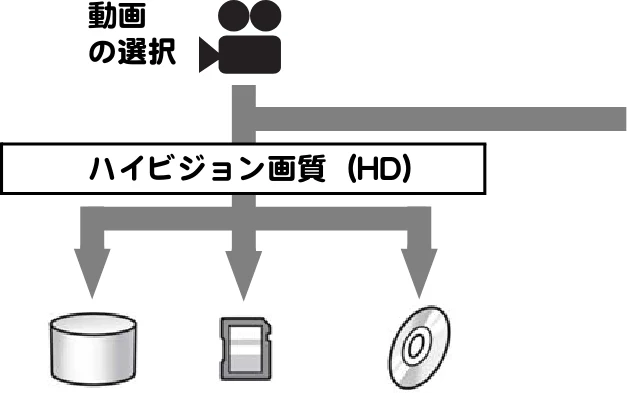 日立 DZ-BD10H 取扱説明書 — 目的によってメディアを選んでください — 図版 8-1 — 8ページ