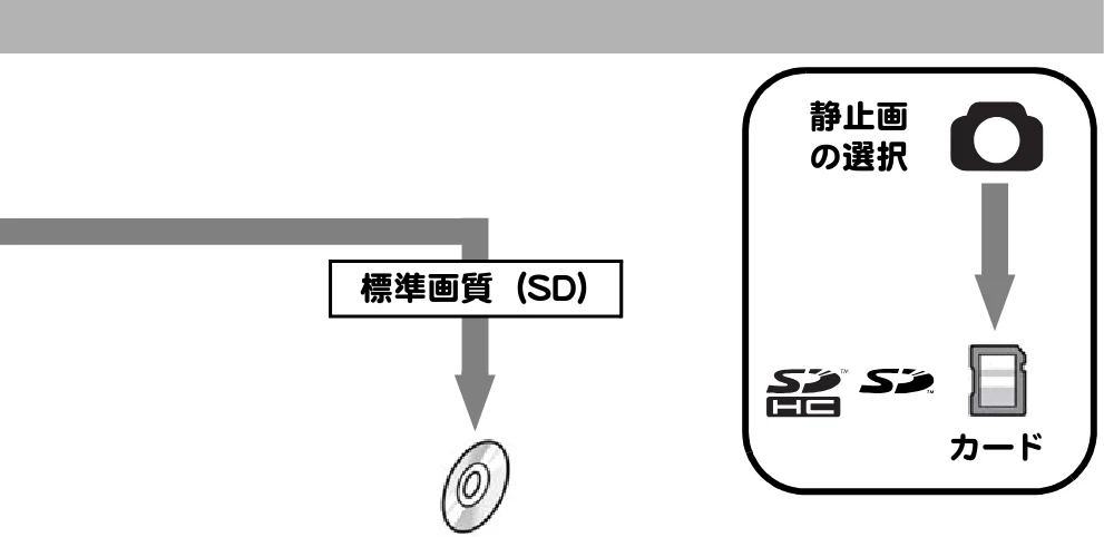 日立 DZ-BD10H 取扱説明書 — 図版 9-1 — 9ページ
