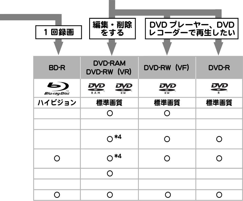 日立 DZ-BD10H 取扱説明書 — 図版 9-2 — 9ページ