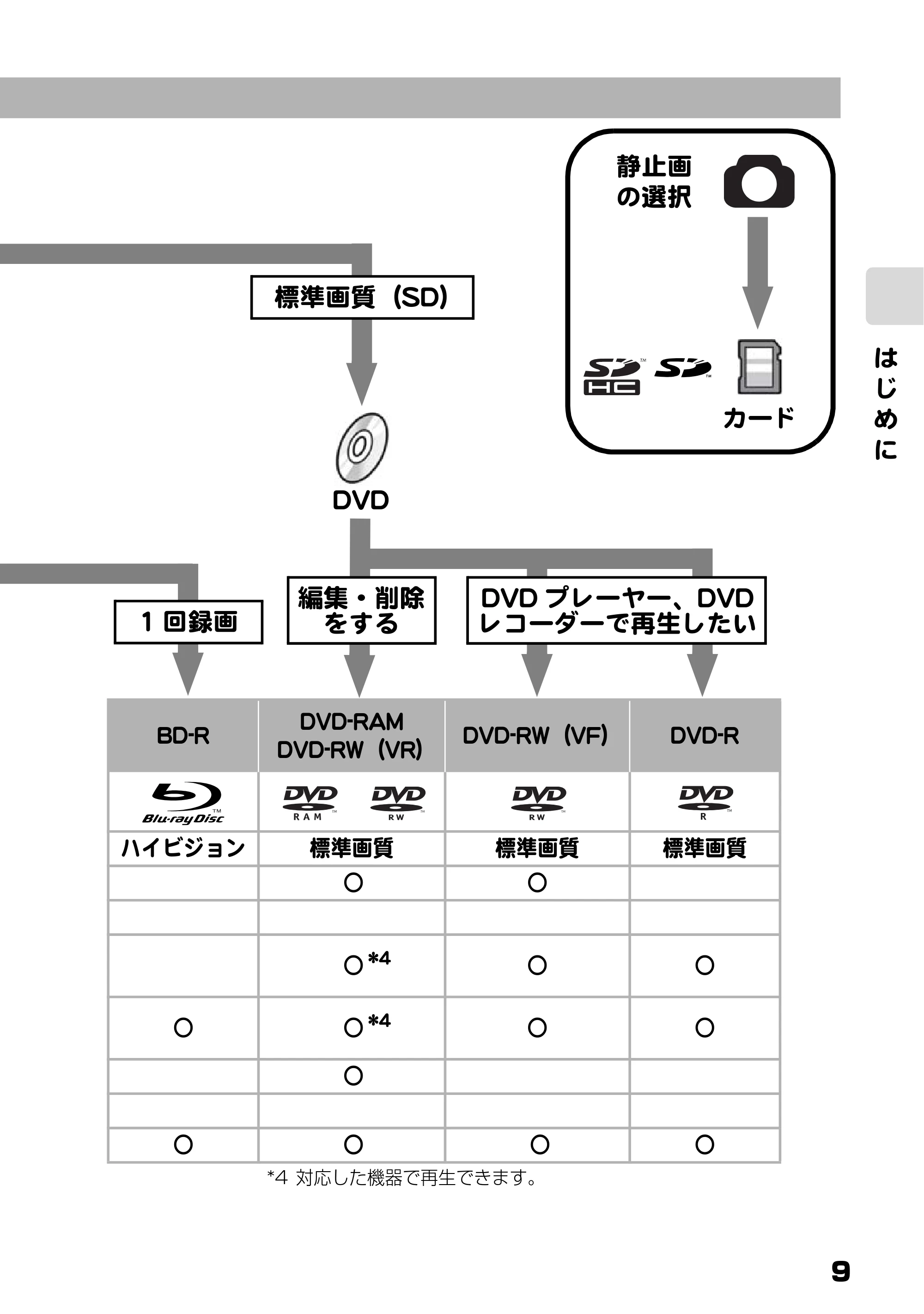 日立 DZ-BD10H 取扱説明書 — 原本ページ — 9ページ