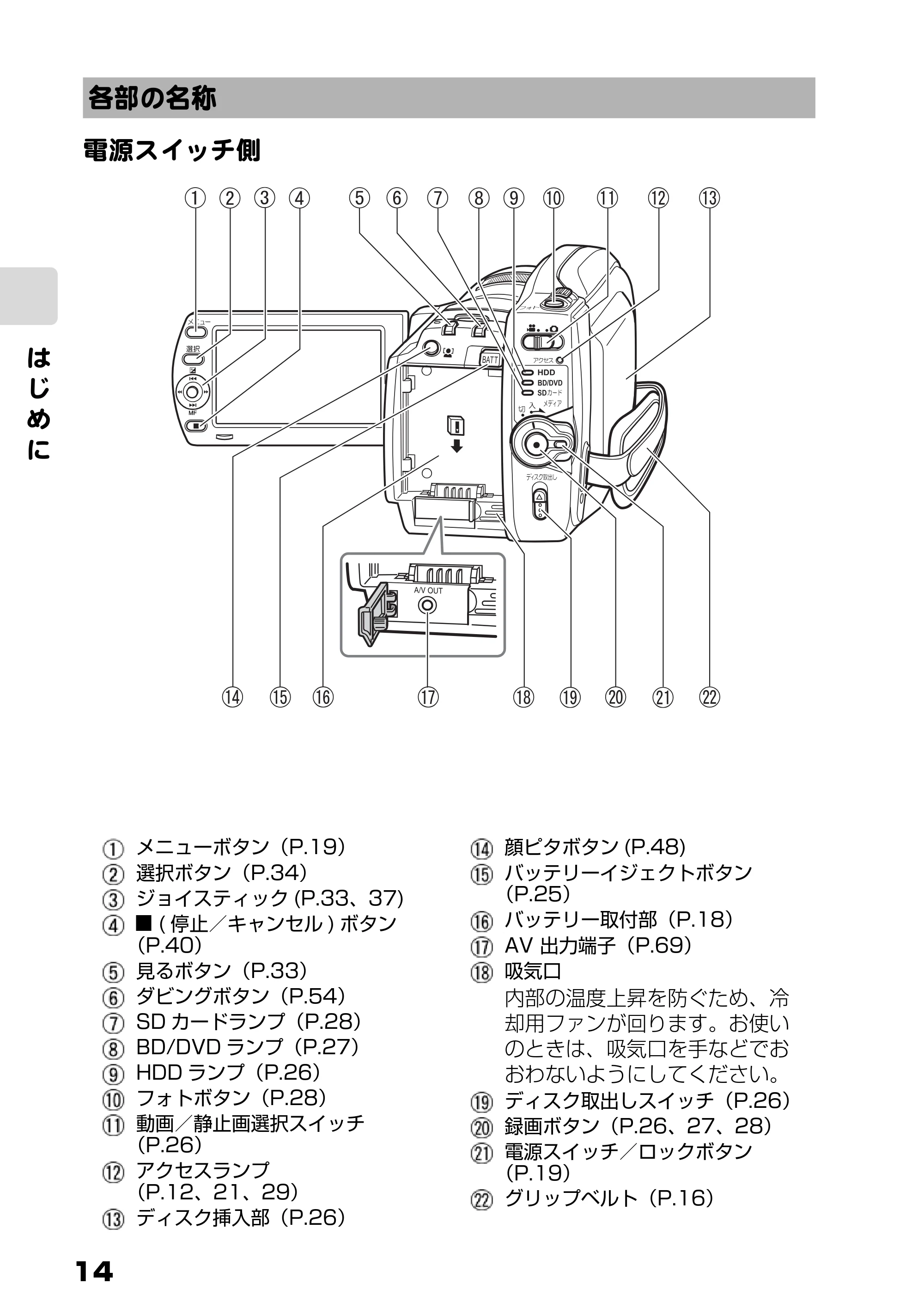 日立 DZ-BD10H 取扱説明書 — 各部の名称 — 原本ページ — 14ページ