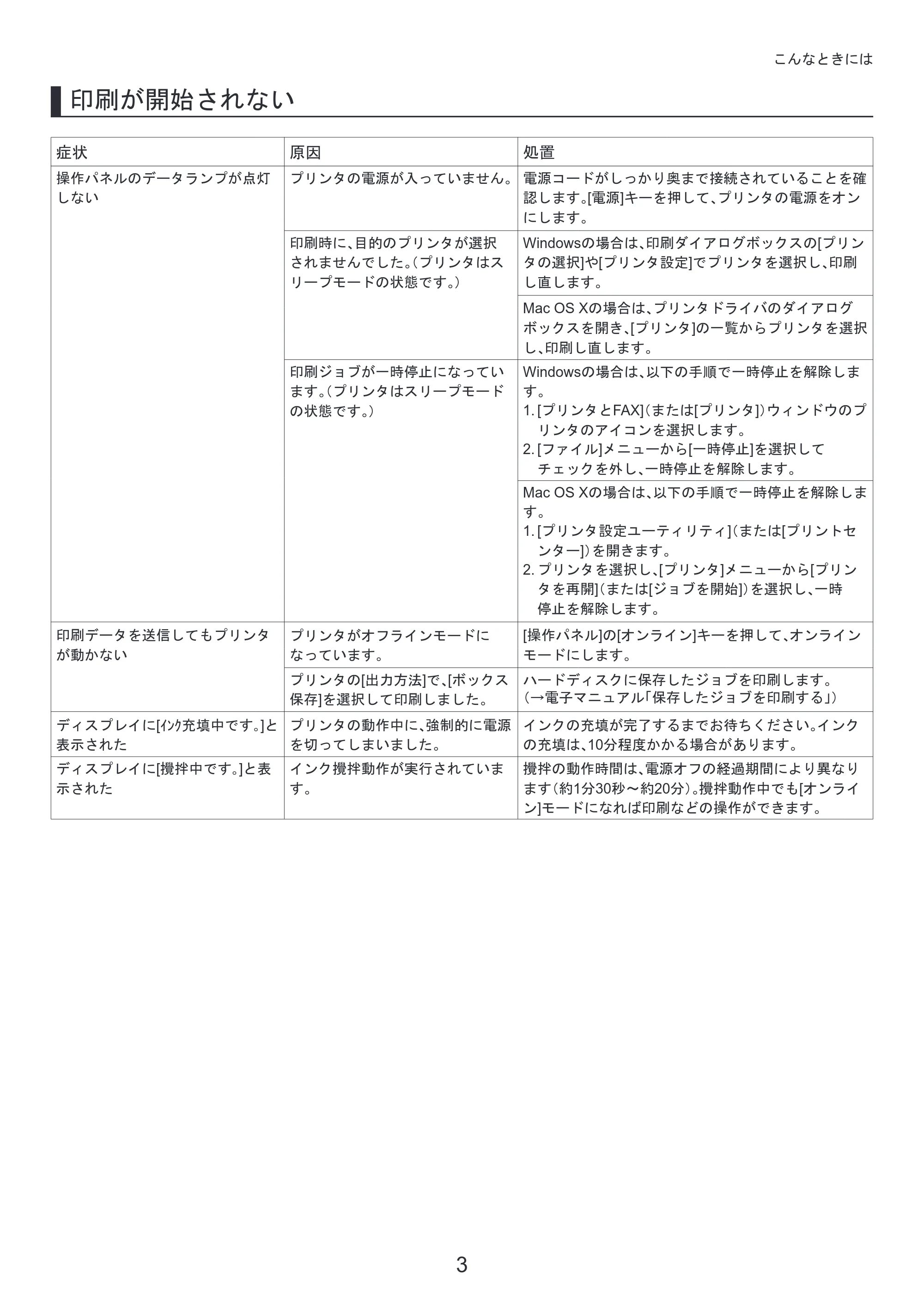 キヤノン iPF815/825 基本操作ガイド 困ったときには （PDF形式／3.29Mバイト） — 原本ページ — 3ページ