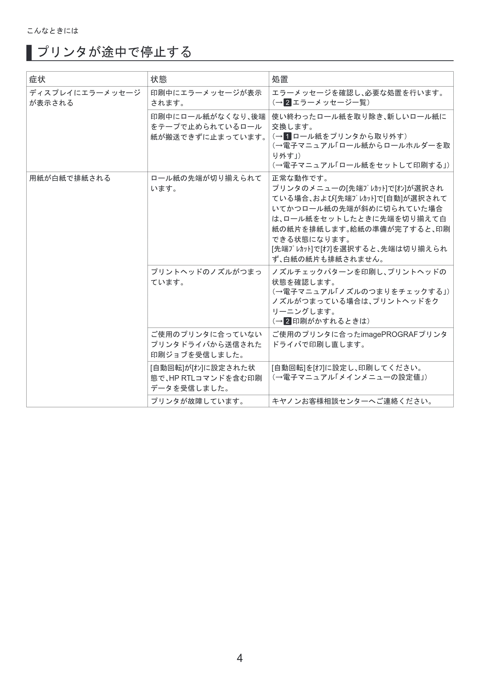 キヤノン iPF815/825 基本操作ガイド 困ったときには （PDF形式／3.29Mバイト） — 原本ページ — 4ページ