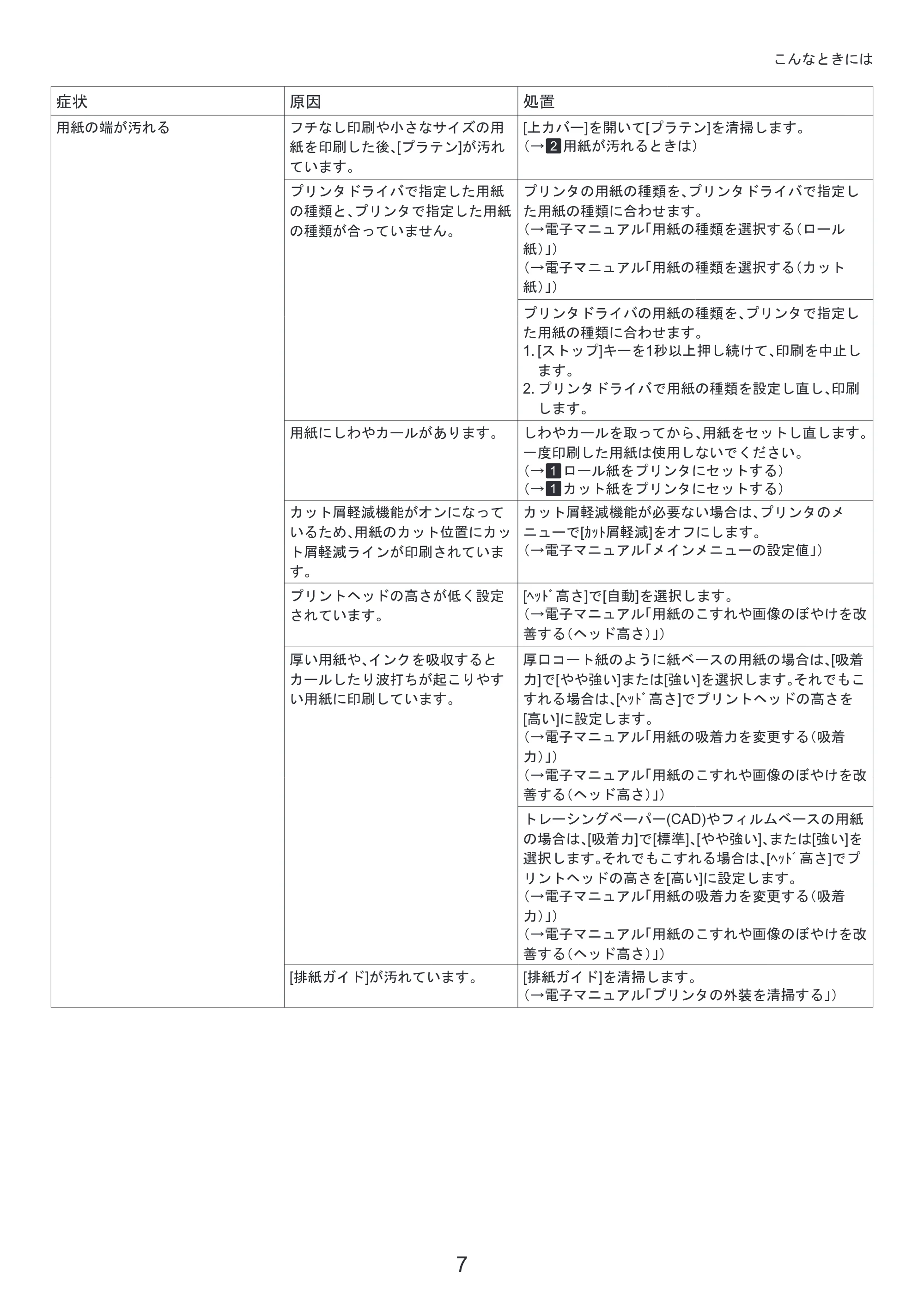 キヤノン iPF815/825 基本操作ガイド 困ったときには （PDF形式／3.29Mバイト） — 原本ページ — 7ページ