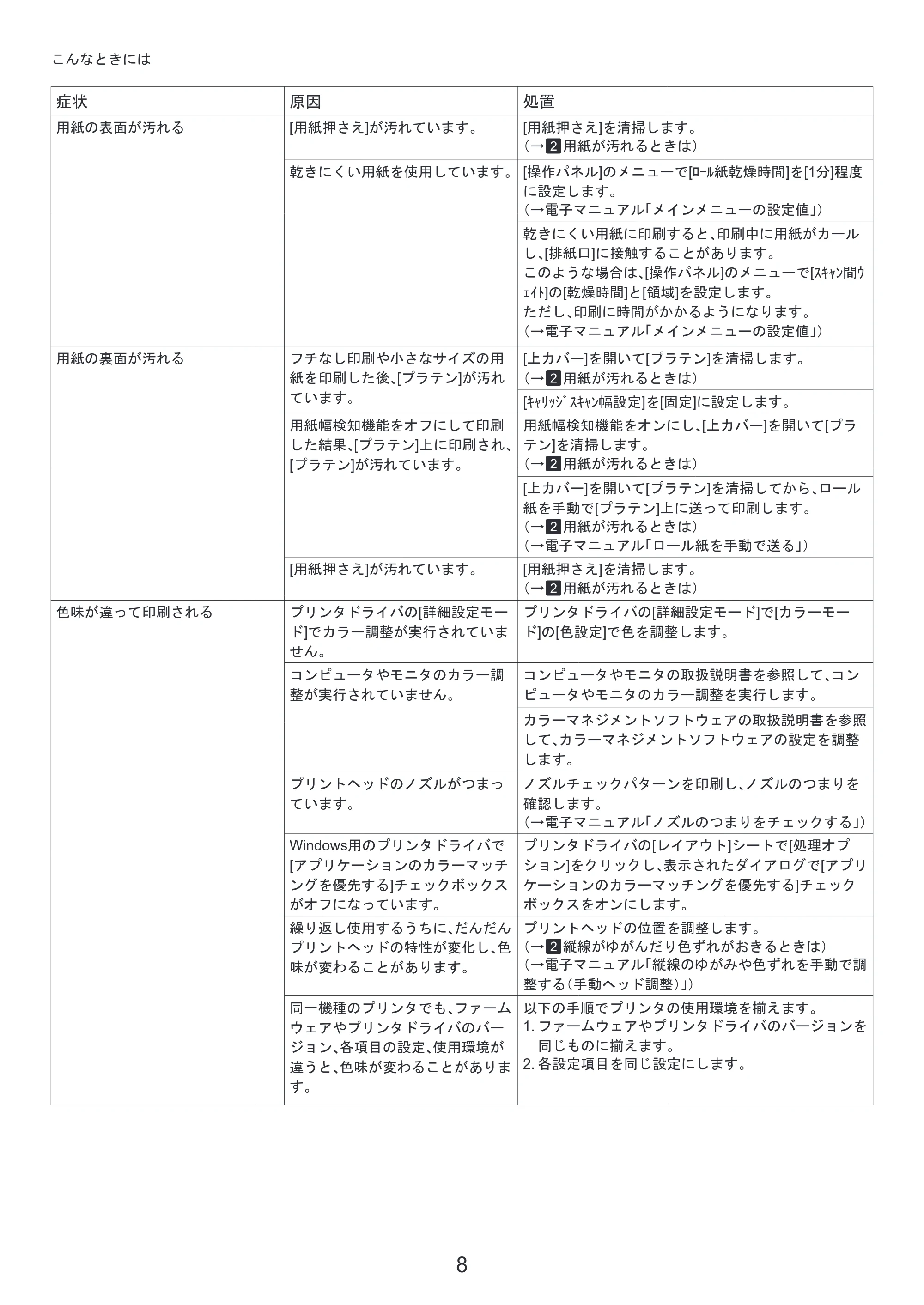 キヤノン iPF815/825 基本操作ガイド 困ったときには （PDF形式／3.29Mバイト） — プリンタを再設置する — 原本ページ — 8ページ