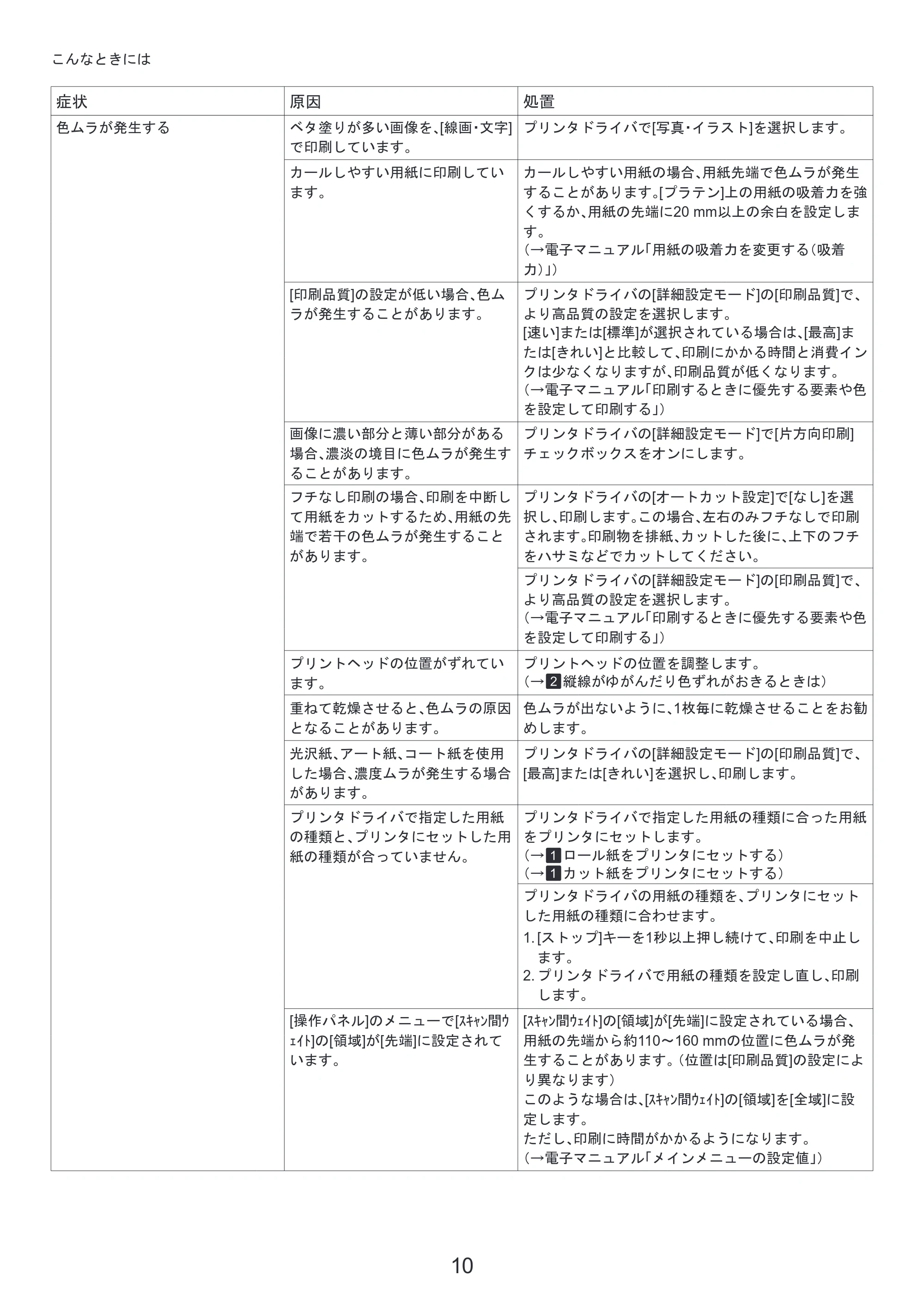 キヤノン iPF815/825 基本操作ガイド 困ったときには （PDF形式／3.29Mバイト） — 原本ページ — 10ページ