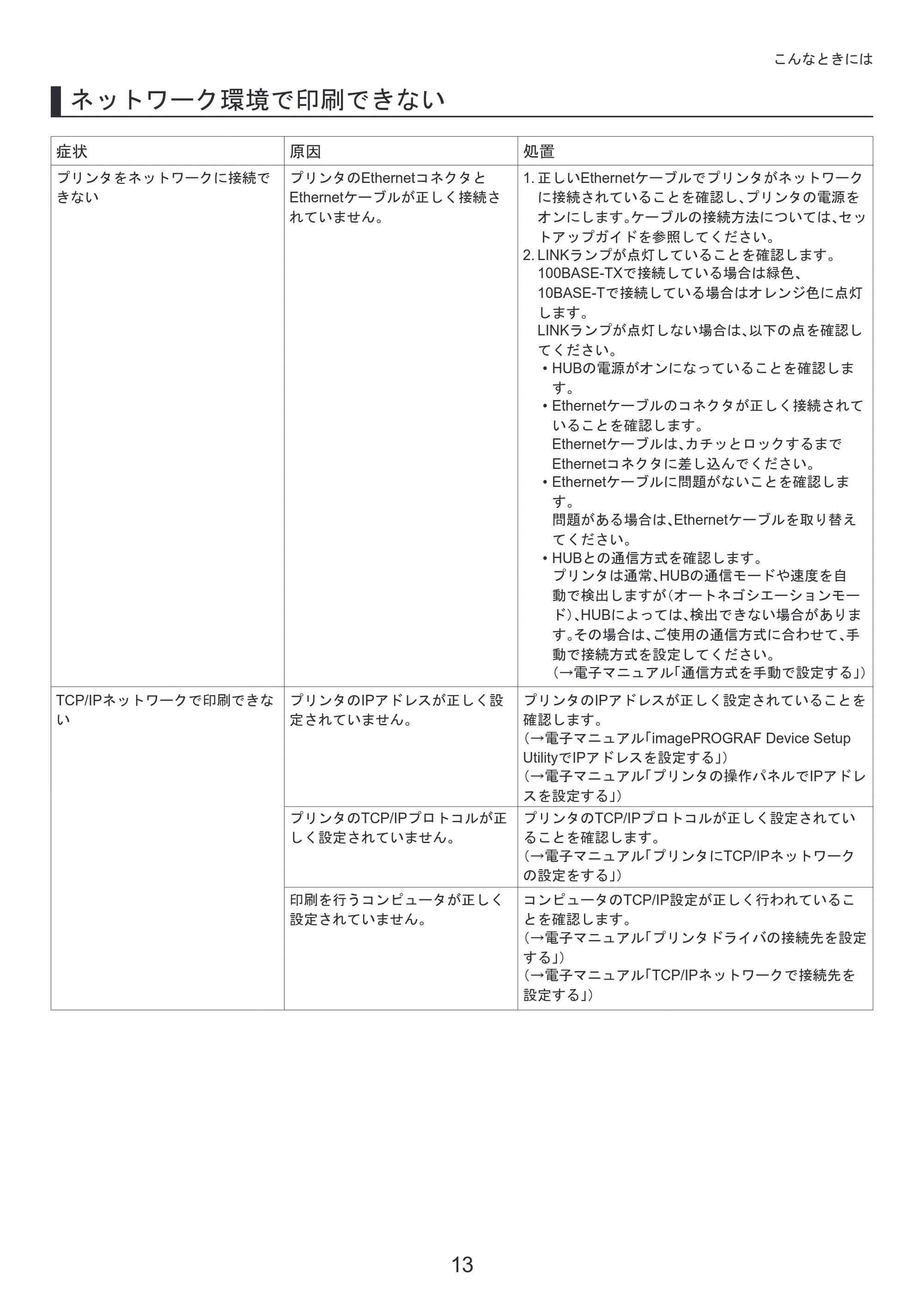 キヤノン iPF815/825 基本操作ガイド 困ったときには （PDF形式／3.29Mバイト） — 原本ページ — 13ページ