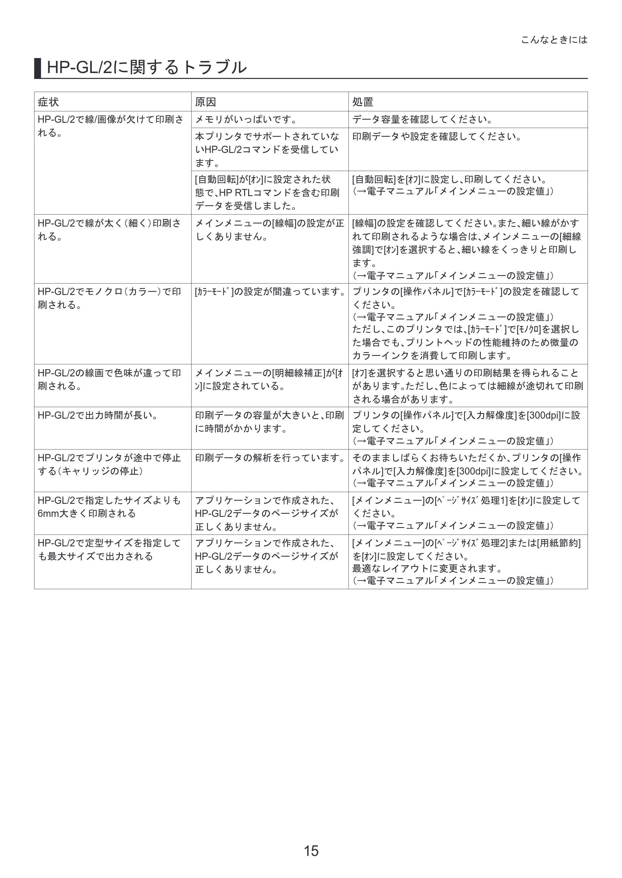 キヤノン iPF815/825 基本操作ガイド 困ったときには （PDF形式／3.29Mバイト） — 原本ページ — 15ページ