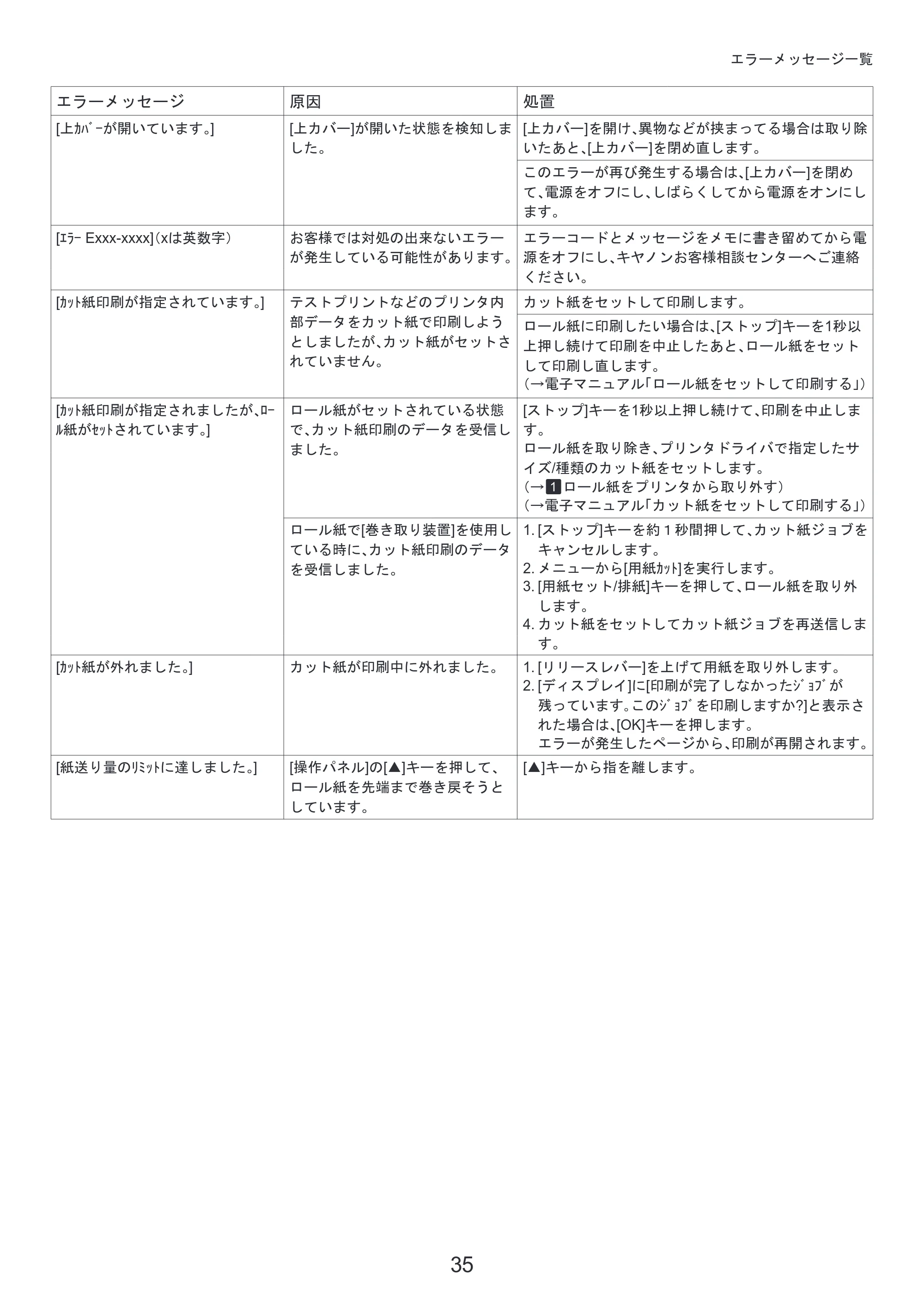 キヤノン iPF815/825 基本操作ガイド 困ったときには （PDF形式／3.29Mバイト） — 原本ページ — 35ページ