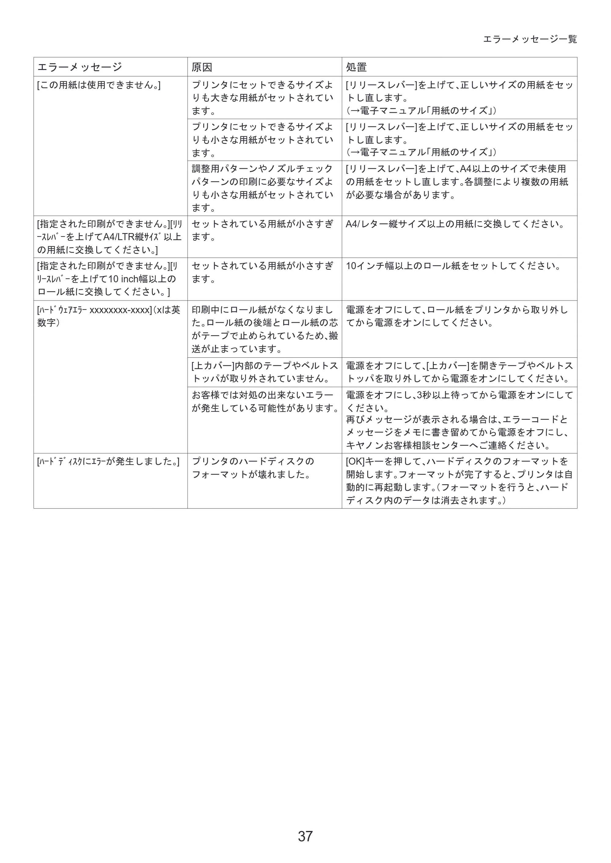 キヤノン iPF815/825 基本操作ガイド 困ったときには （PDF形式／3.29Mバイト） — プリントヘッドを交換する — 原本ページ — 37ページ