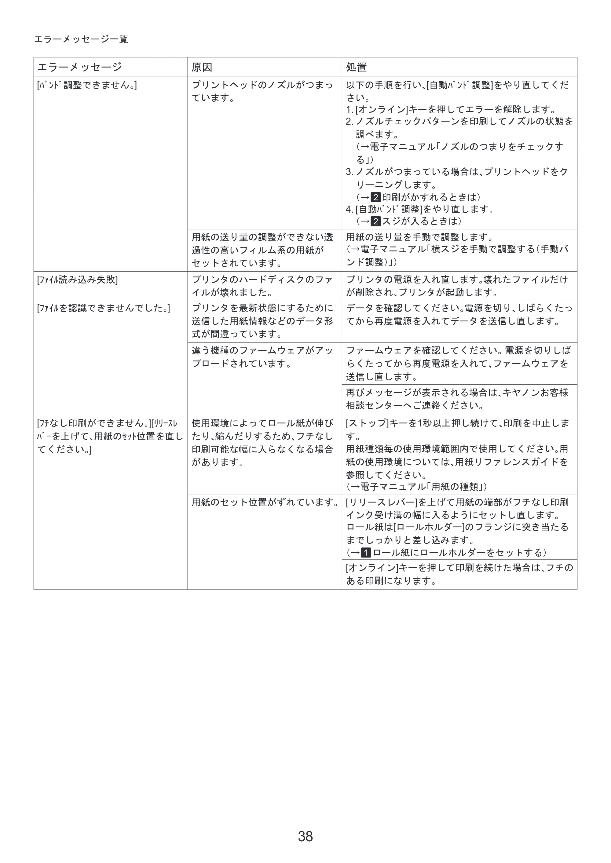 キヤノン iPF815/825 基本操作ガイド 困ったときには （PDF形式／3.29Mバイト） — 原本ページ — 38ページ