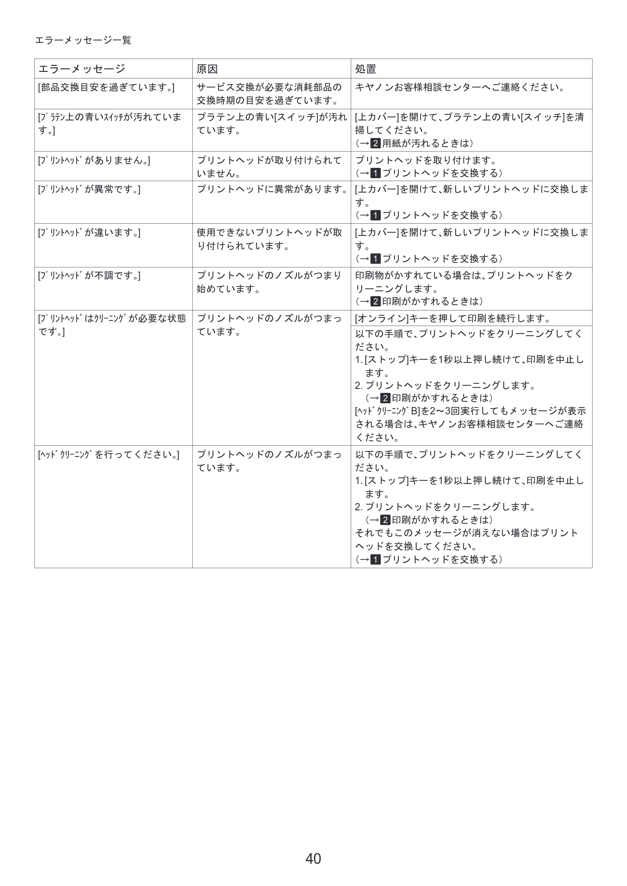 キヤノン iPF815/825 基本操作ガイド 困ったときには （PDF形式／3.29Mバイト） — 原本ページ — 40ページ