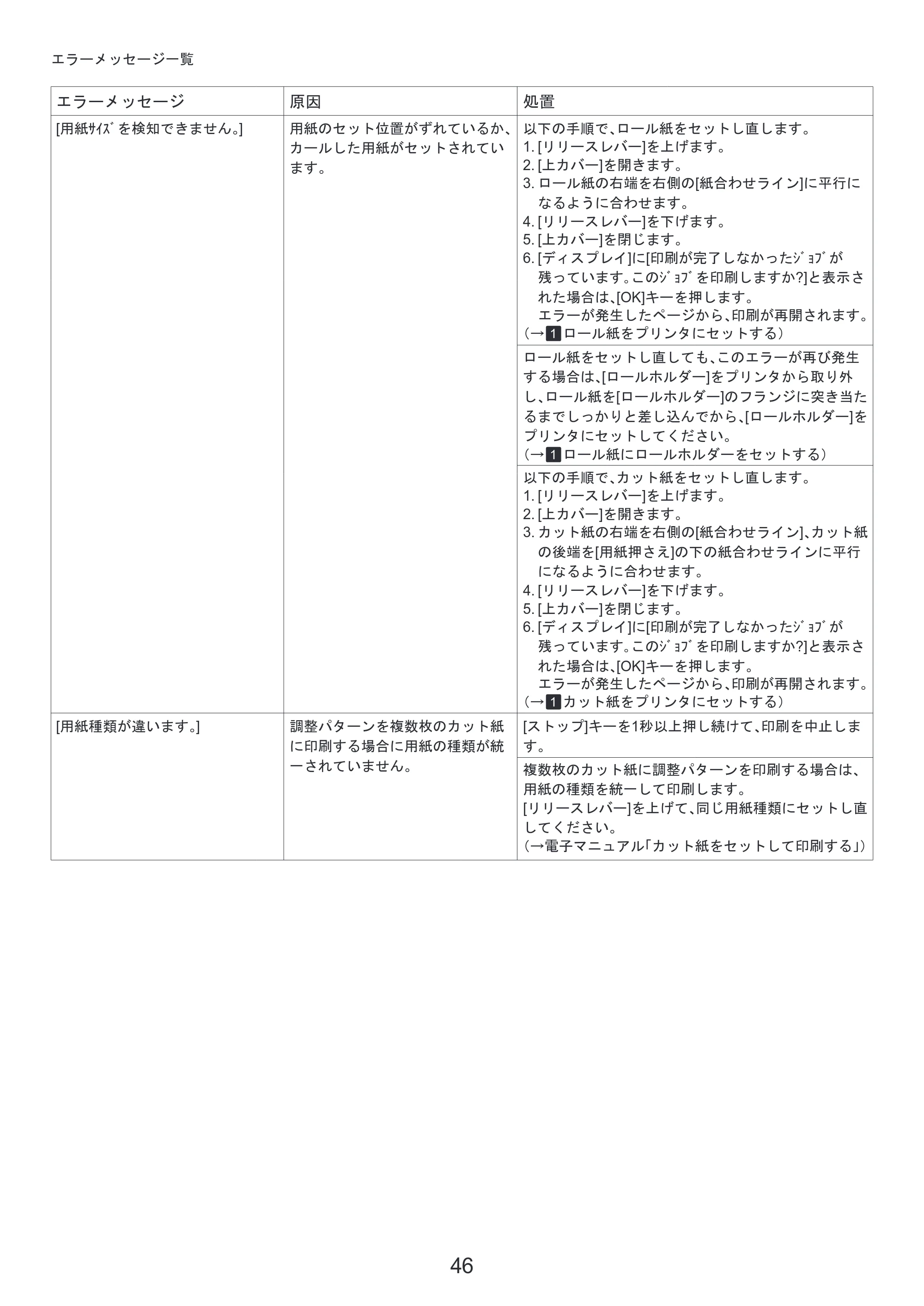 キヤノン iPF815/825 基本操作ガイド 困ったときには （PDF形式／3.29Mバイト） — 原本ページ — 46ページ
