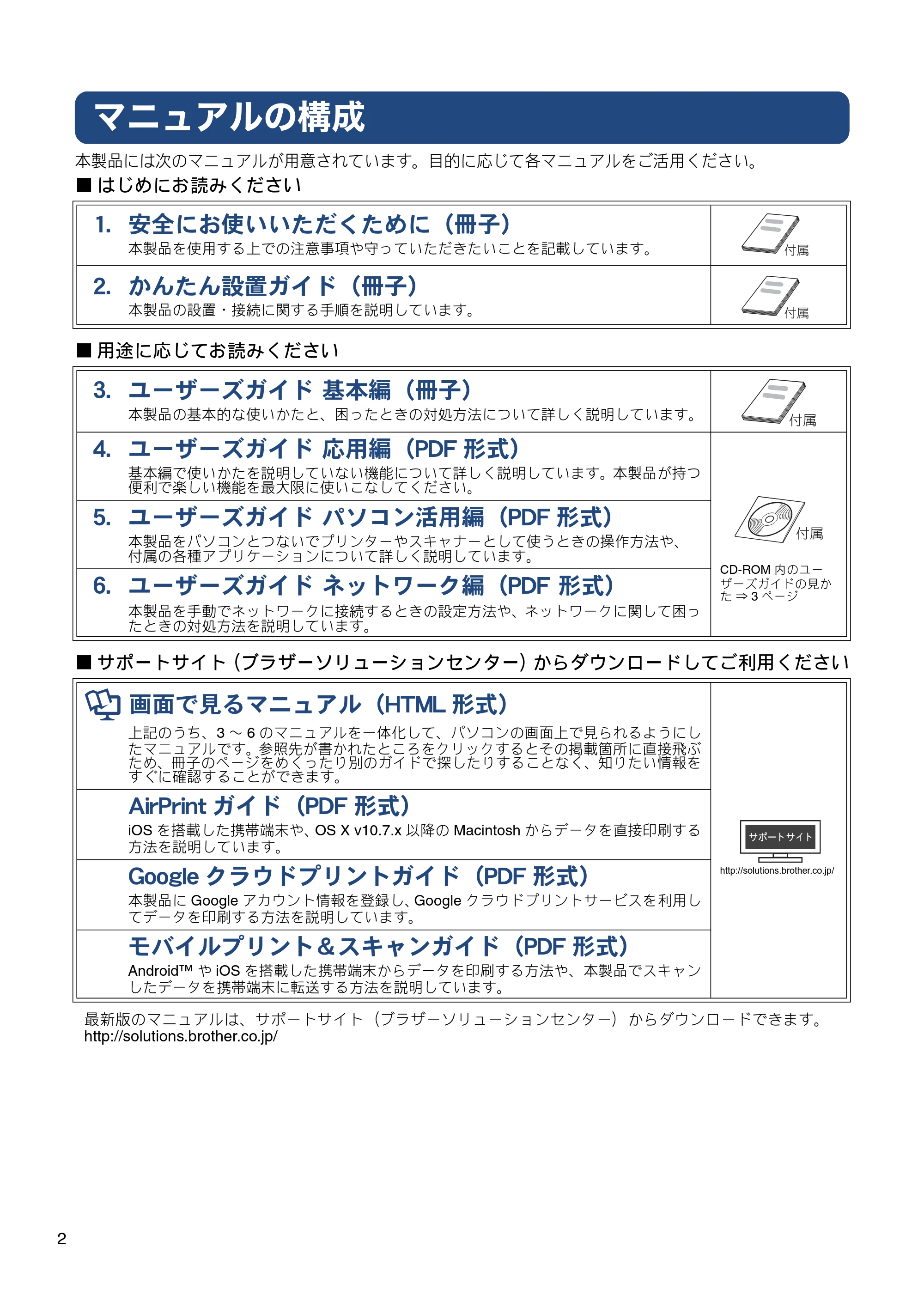 ブラザー DCP-J132N ユーザーズガイド ～基本編～ — マニュアルの構成 — 原本ページ — 2ページ