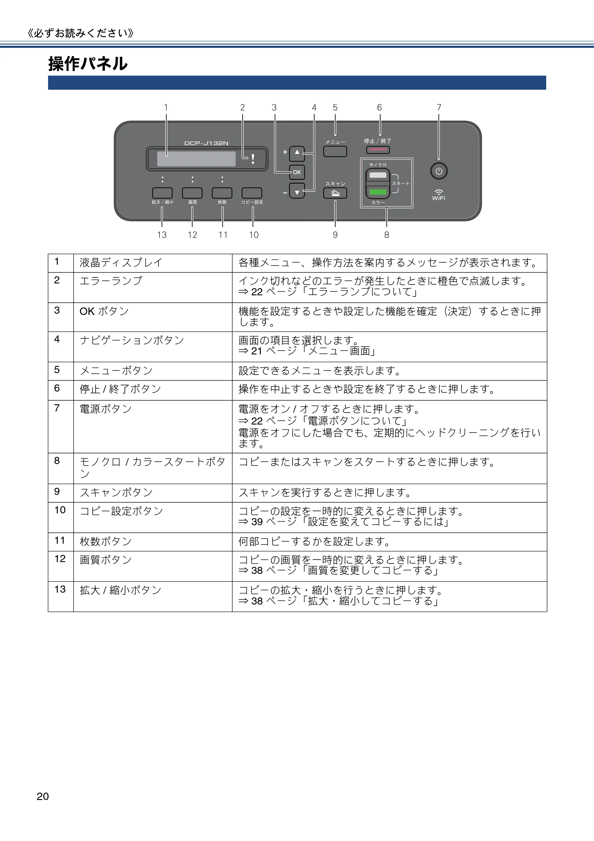 ブラザー DCP-J132N ユーザーズガイド ～基本編～ — 操作パネル — 原本ページ — 20ページ