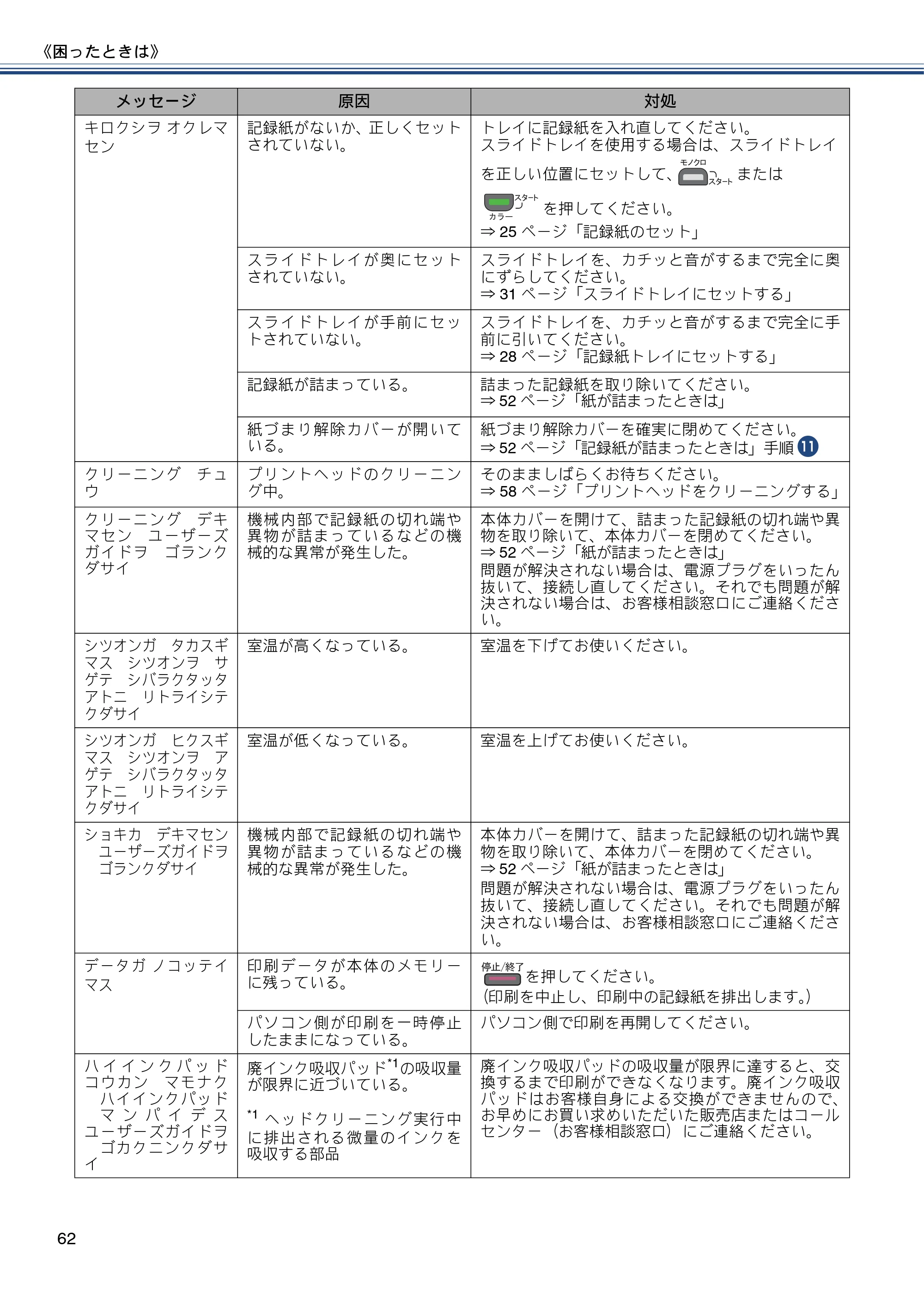 ブラザー DCP-J132N ユーザーズガイド ～基本編～ — 原本ページ — 62ページ