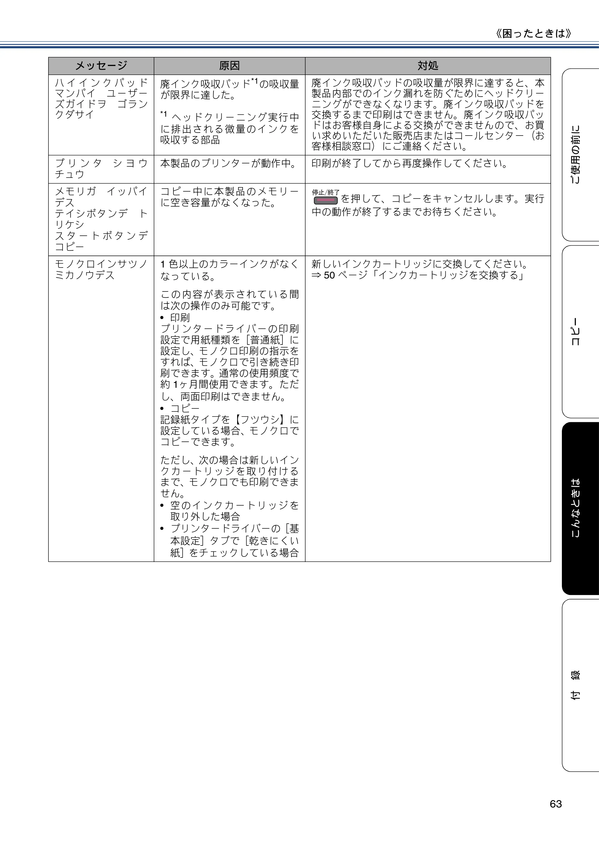 ブラザー DCP-J132N ユーザーズガイド ～基本編～ — 原本ページ — 63ページ