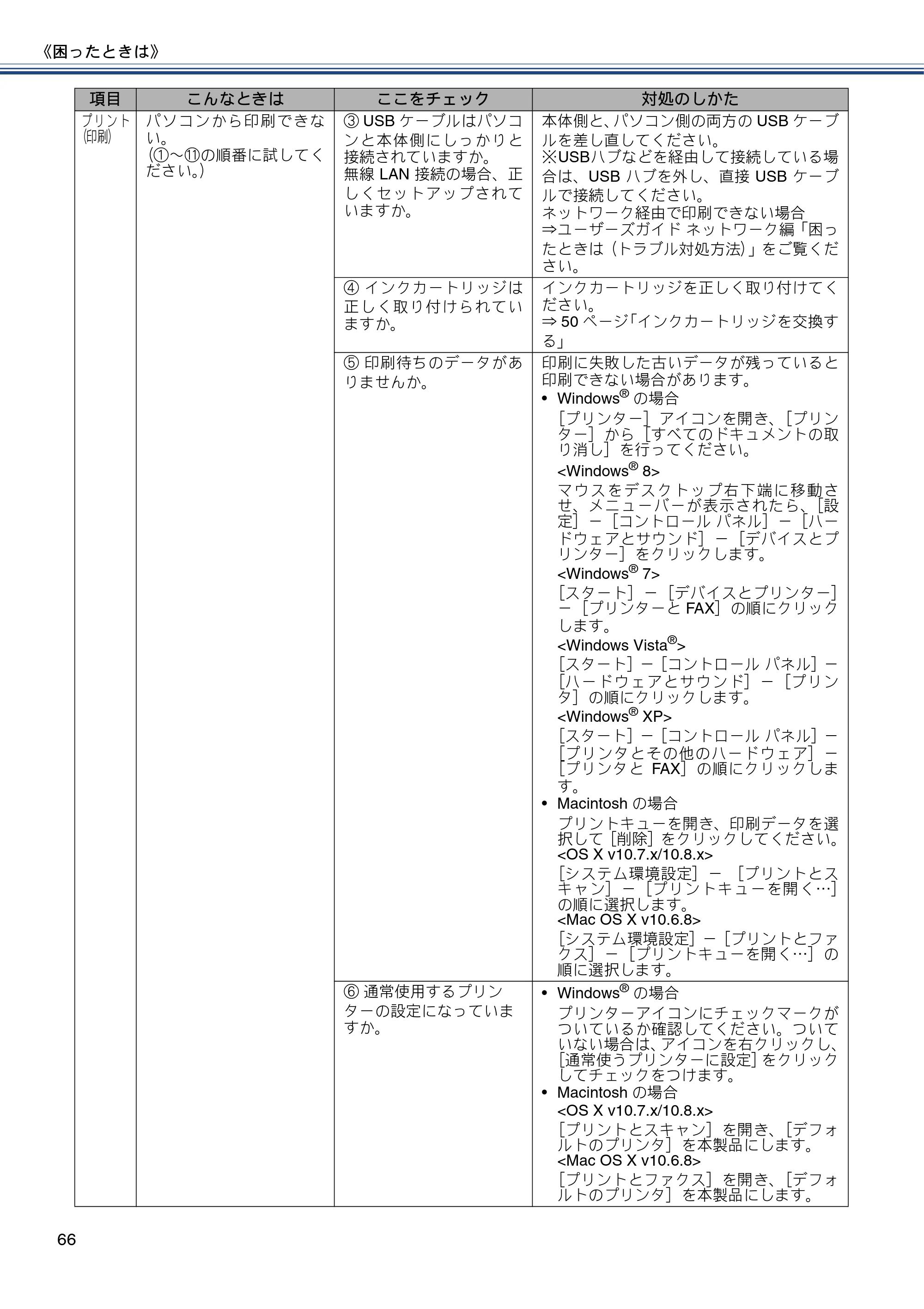 ブラザー DCP-J132N ユーザーズガイド ～基本編～ — 原本ページ — 66ページ