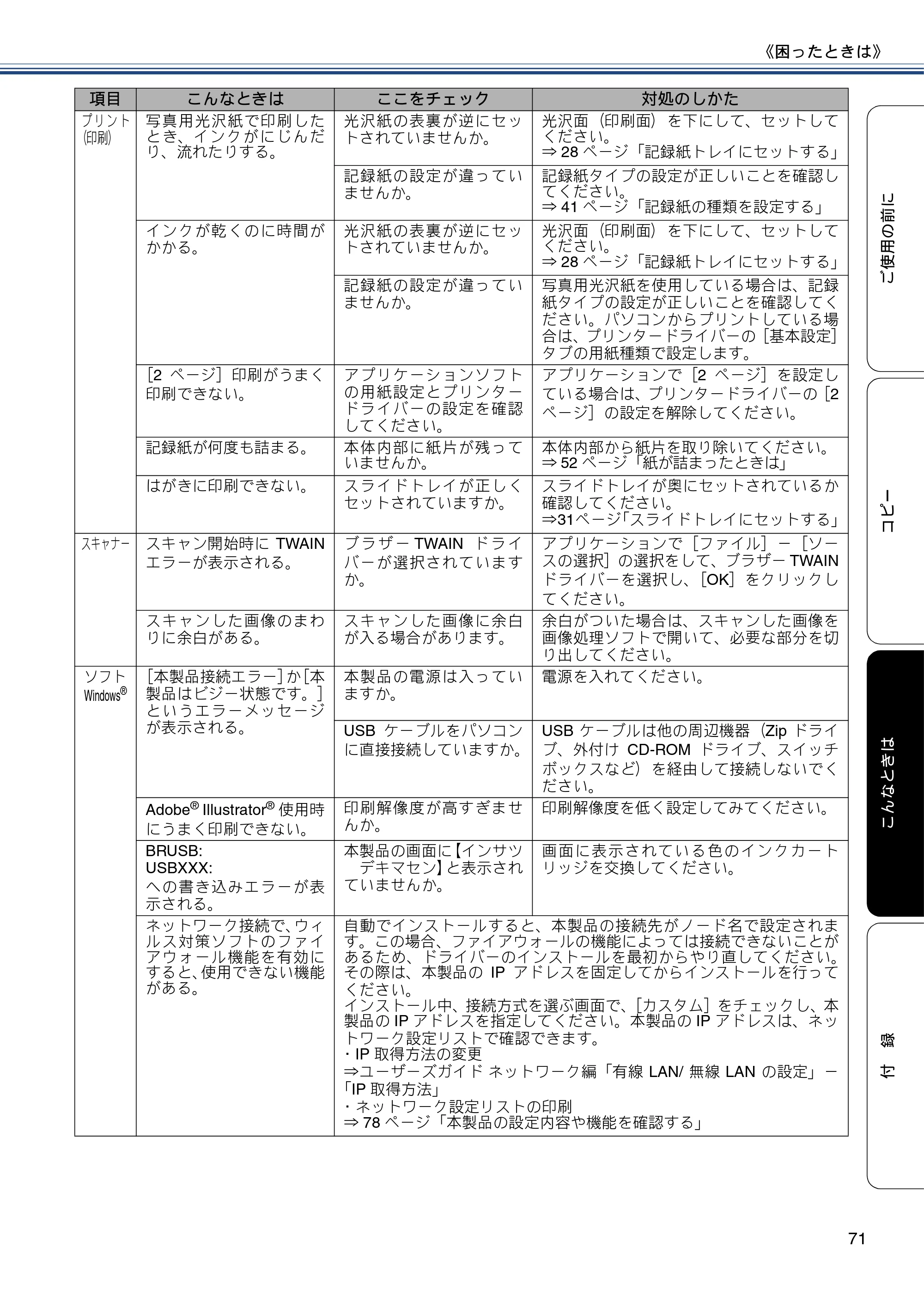 ブラザー DCP-J132N ユーザーズガイド ～基本編～ — 原本ページ — 71ページ