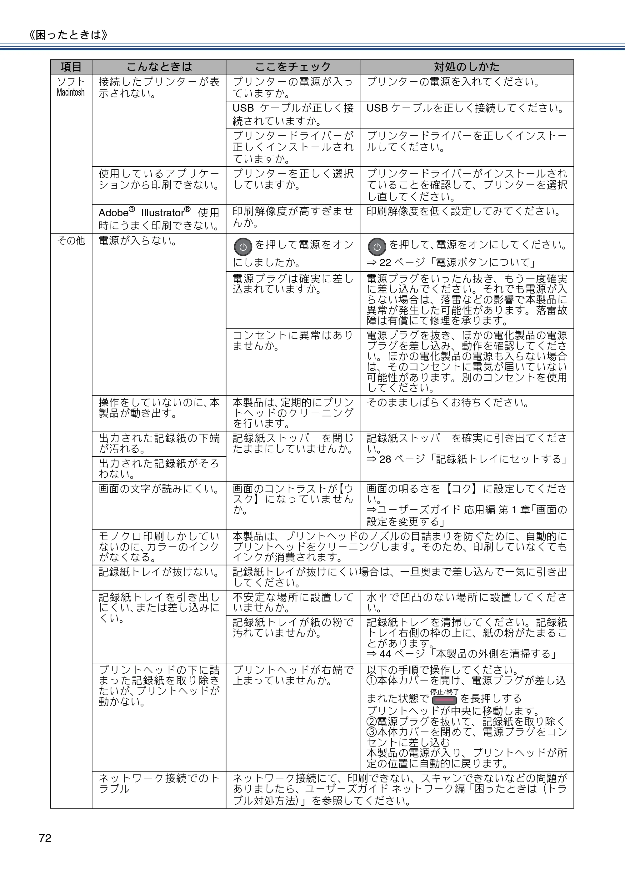 ブラザー DCP-J132N ユーザーズガイド ～基本編～ — 原本ページ — 72ページ