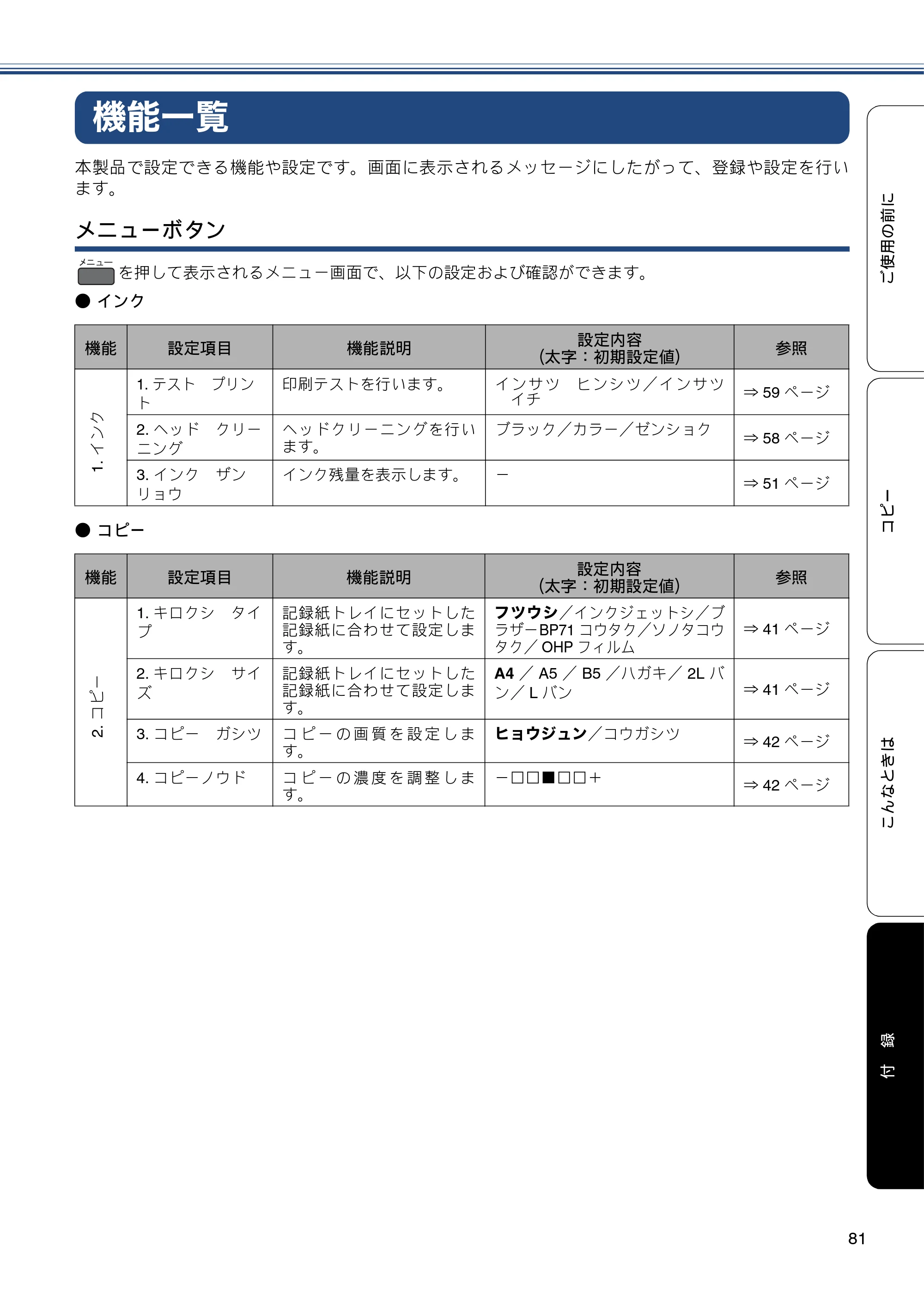 ブラザー DCP-J132N ユーザーズガイド ～基本編～ — 機能一覧 — 原本ページ — 81ページ