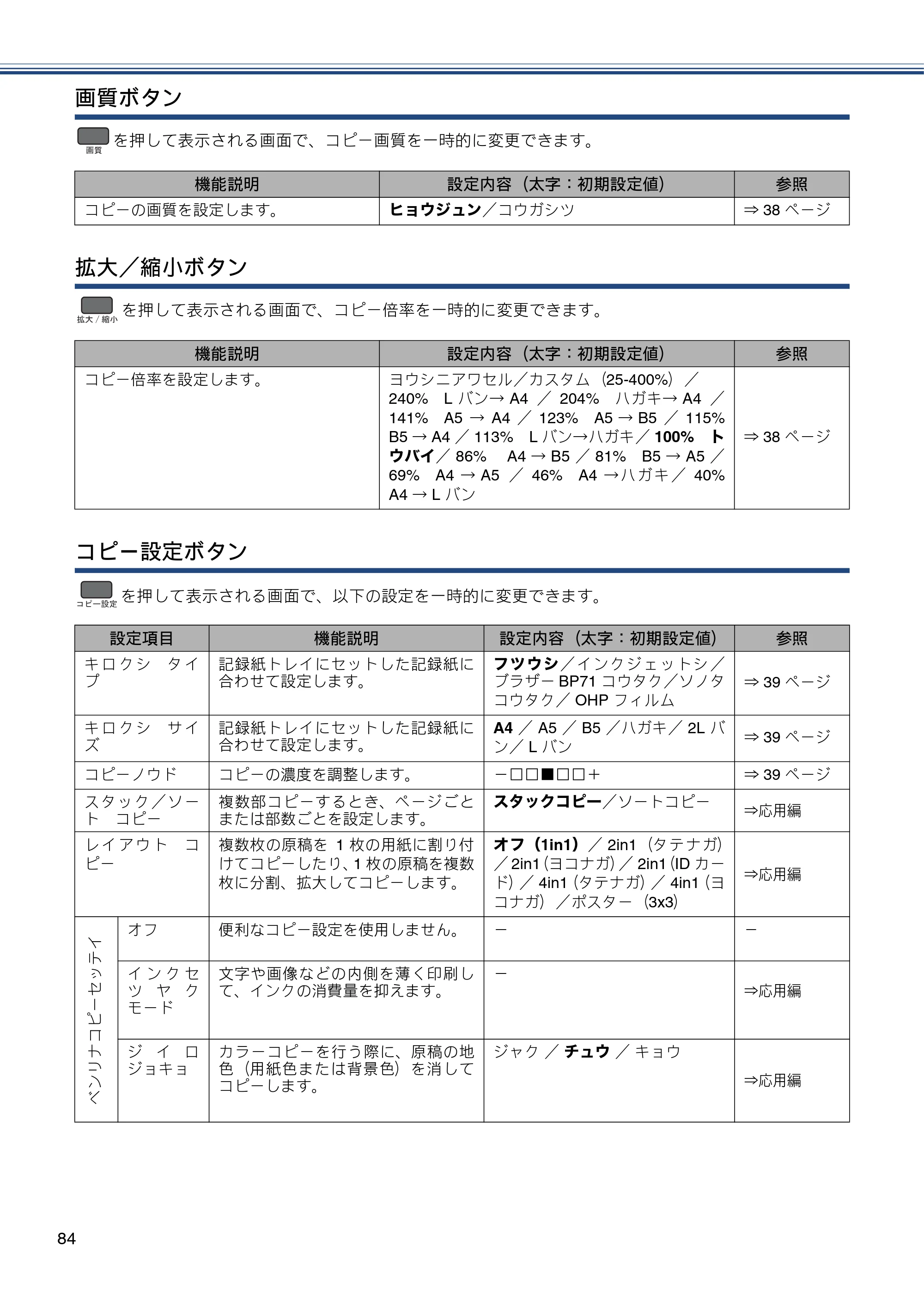 ブラザー DCP-J132N ユーザーズガイド ～基本編～ — 原本ページ — 84ページ