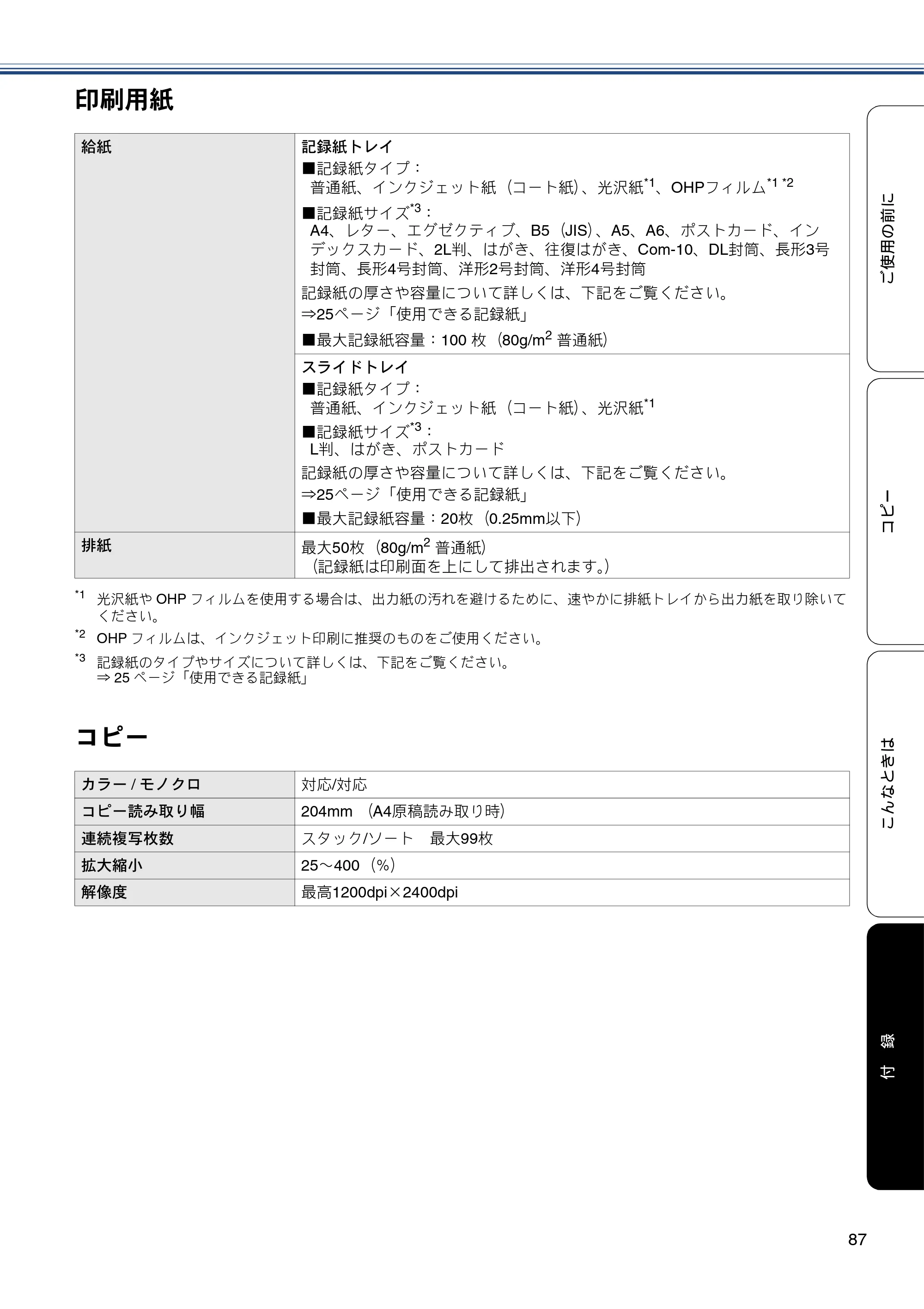 ブラザー DCP-J132N ユーザーズガイド ～基本編～ — 原本ページ — 87ページ