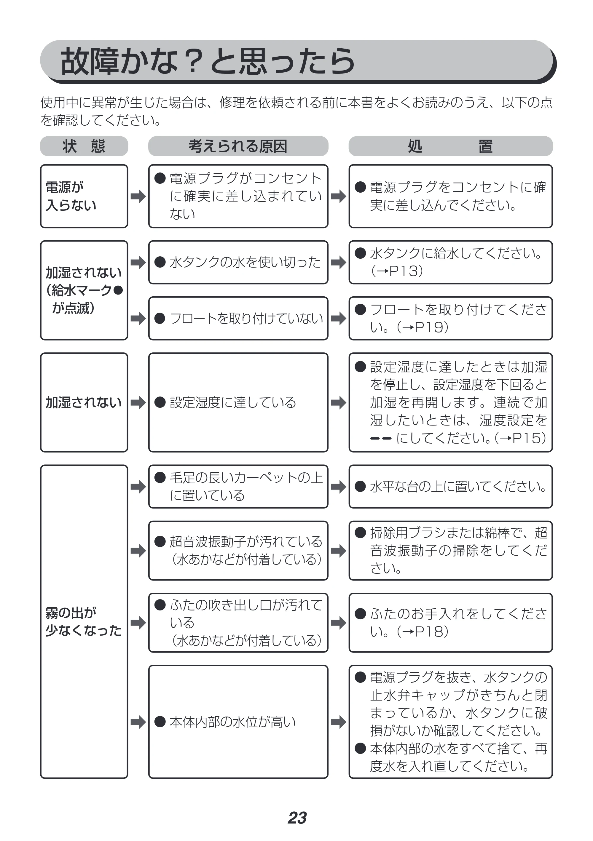 アイリスオーヤマ UHK-500 取扱説明書 — 原本ページ — 23ページ