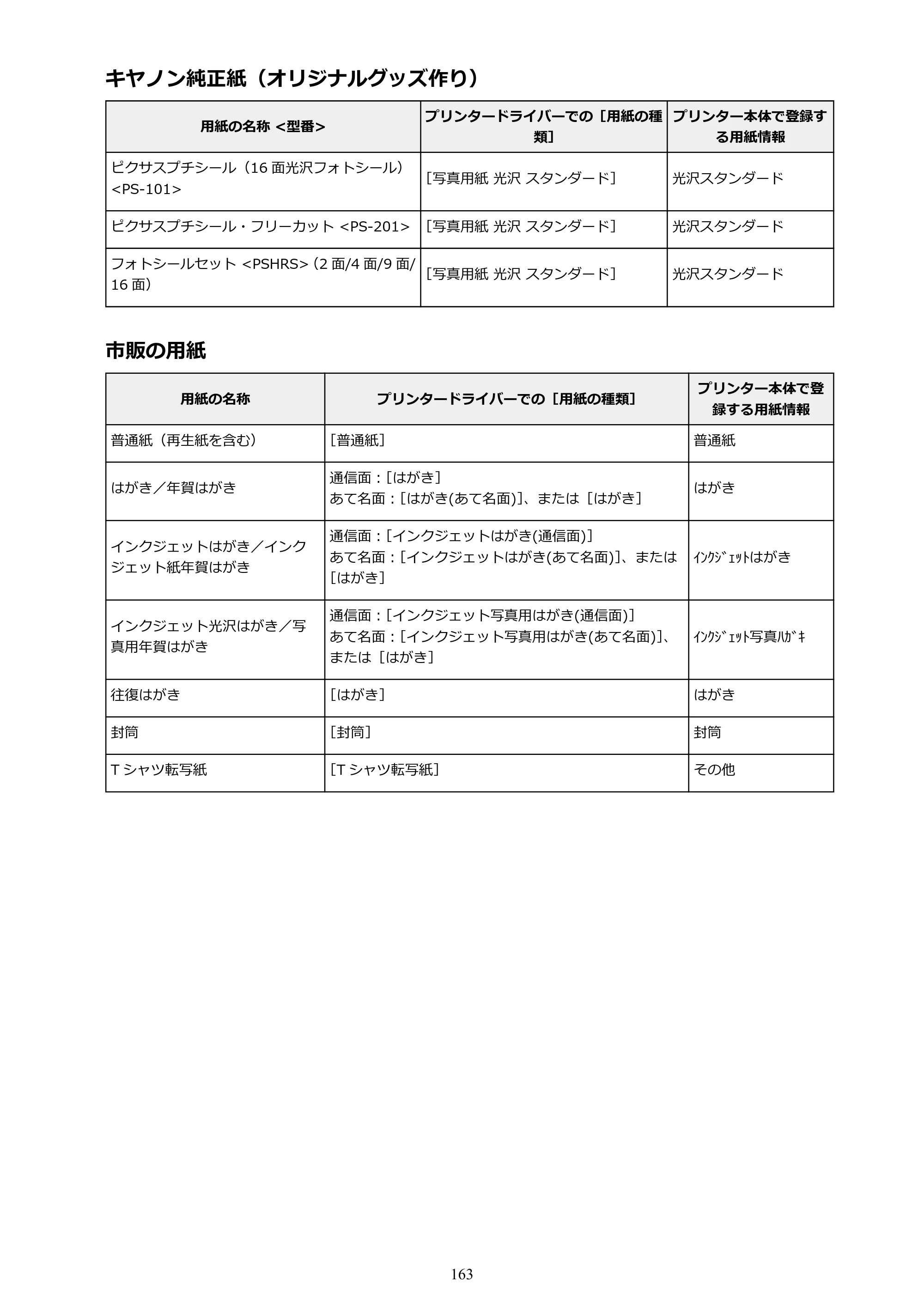 キヤノン PIXUS TS5030S/PIXUS TS5030 電子マニュアル PDF版 （Windows版）（PDF：13.4MB） — 原本ページ — 163ページ