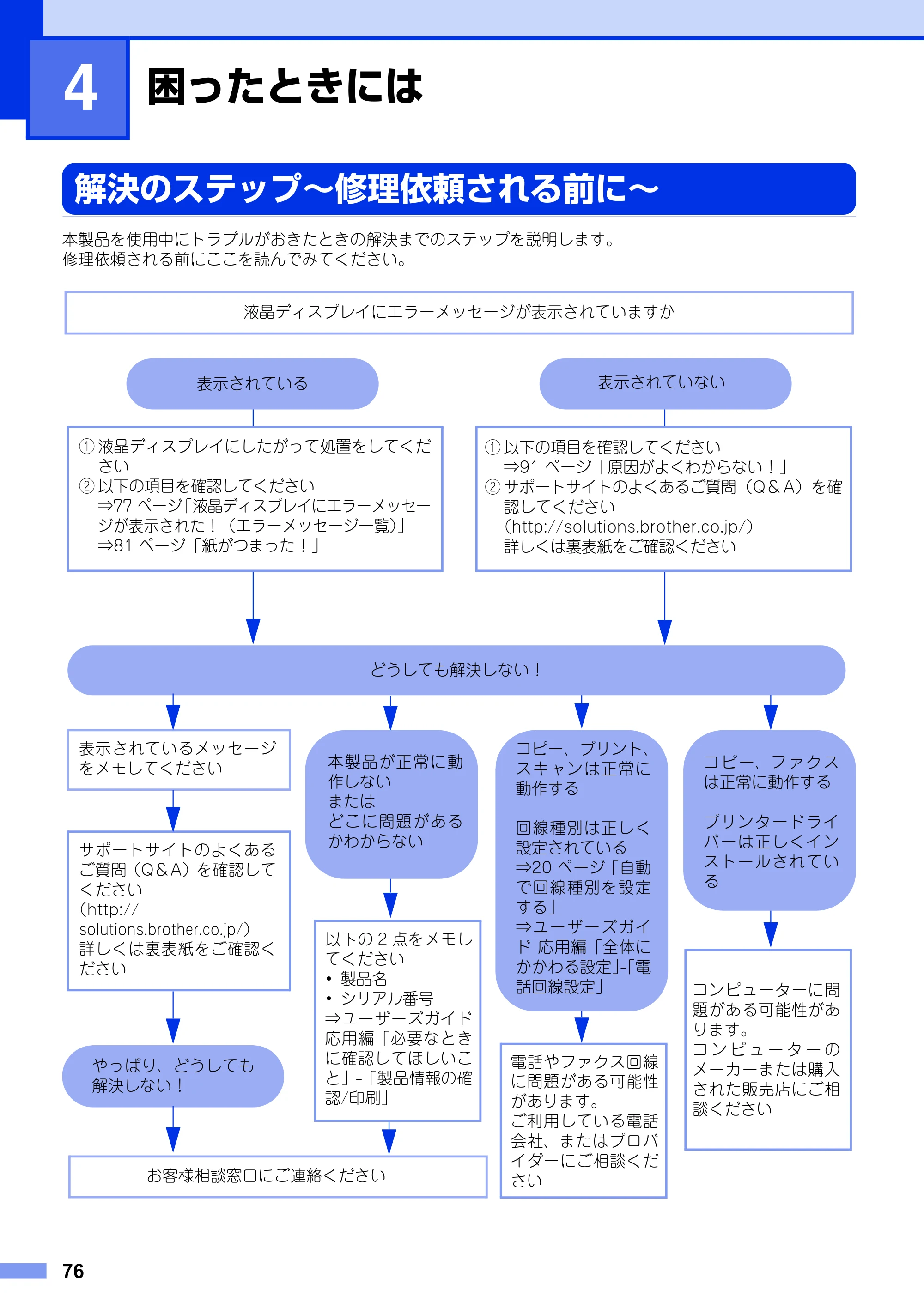 ブラザー MFC-7460DN ユーザーズガイド ～基本編～ — 第4章 困ったときには — 原本ページ — 76ページ