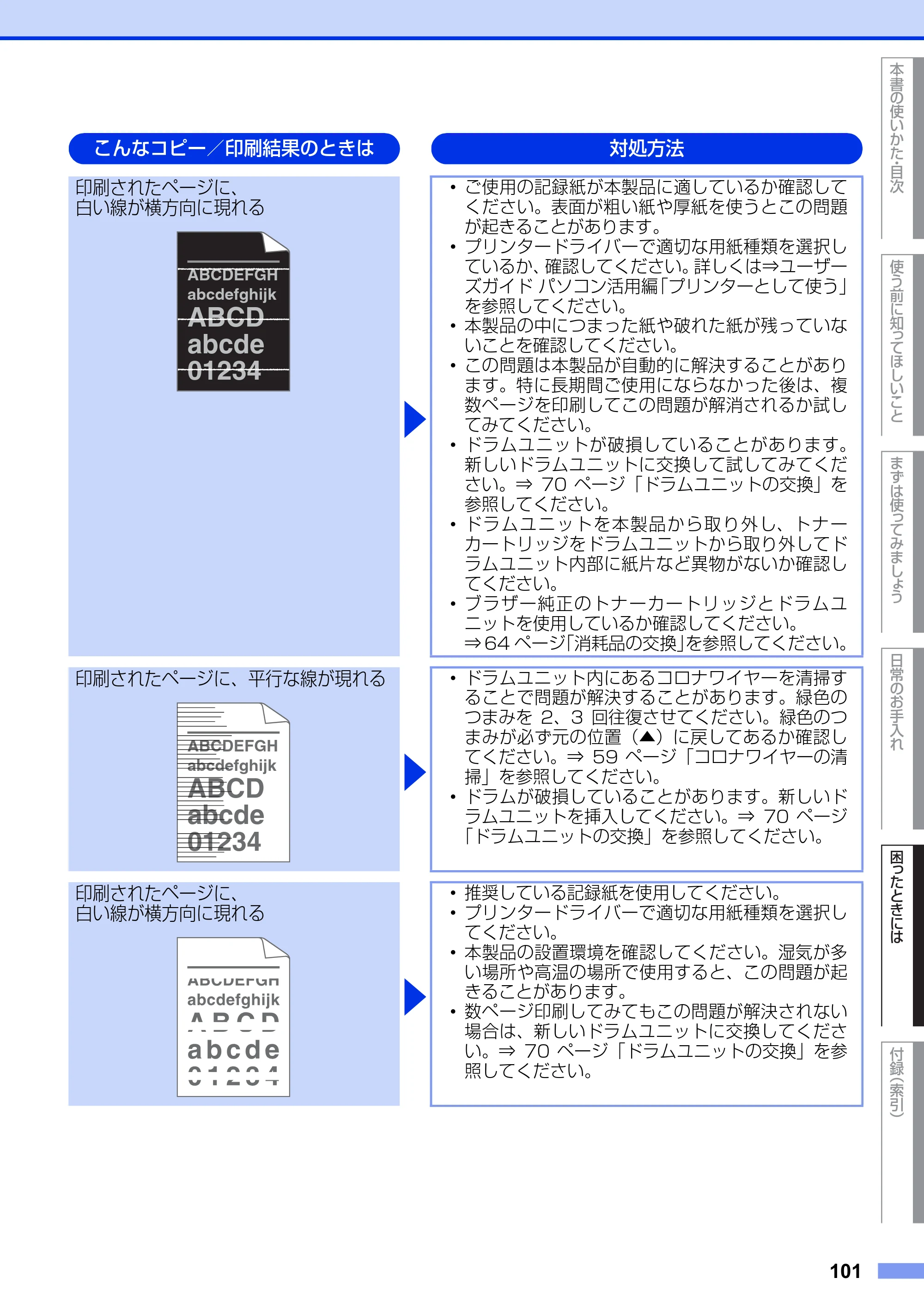 ブラザー MFC-7460DN ユーザーズガイド ～基本編～ — 原本ページ — 101ページ