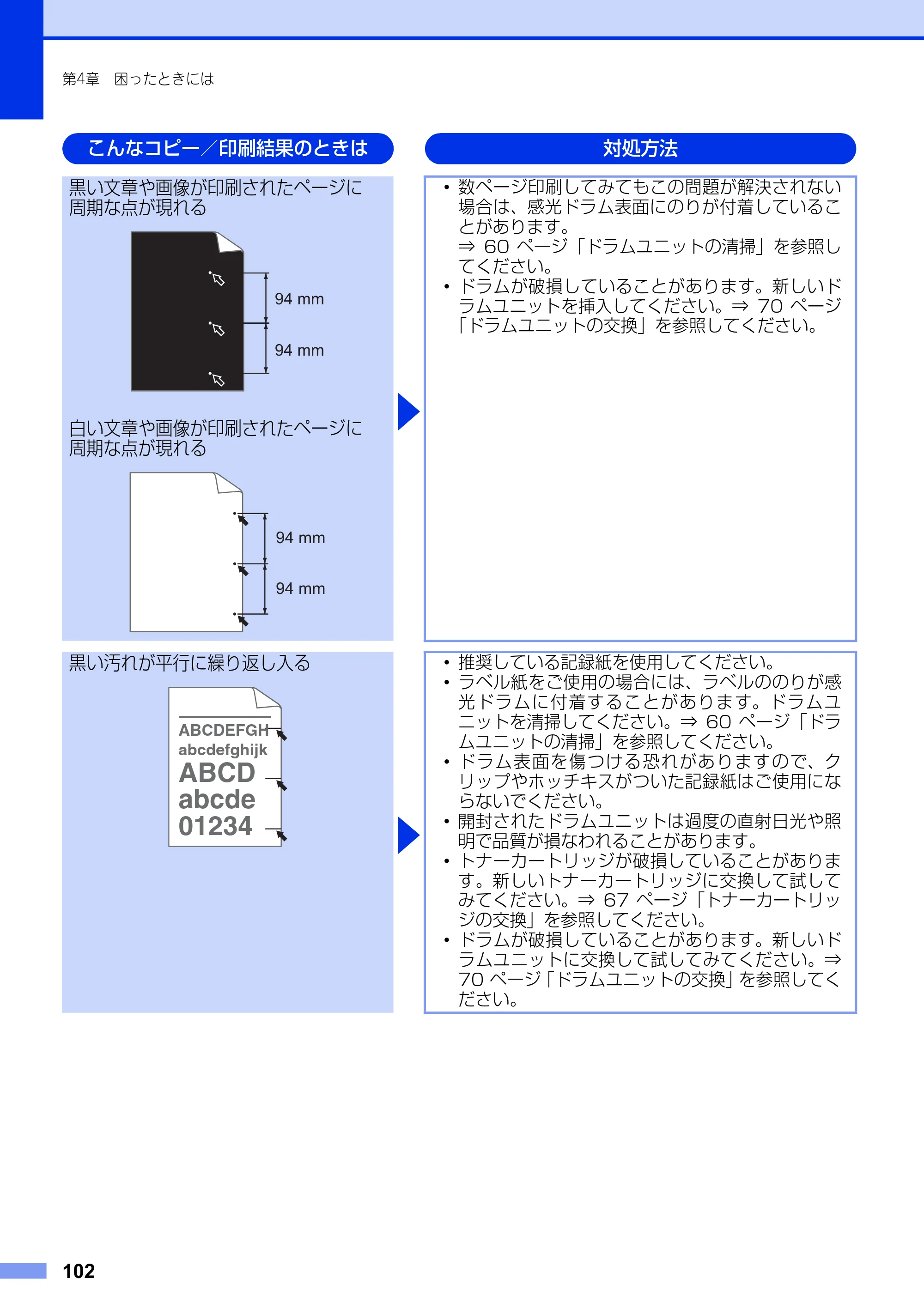 ブラザー MFC-7460DN ユーザーズガイド ～基本編～ — 原本ページ — 102ページ