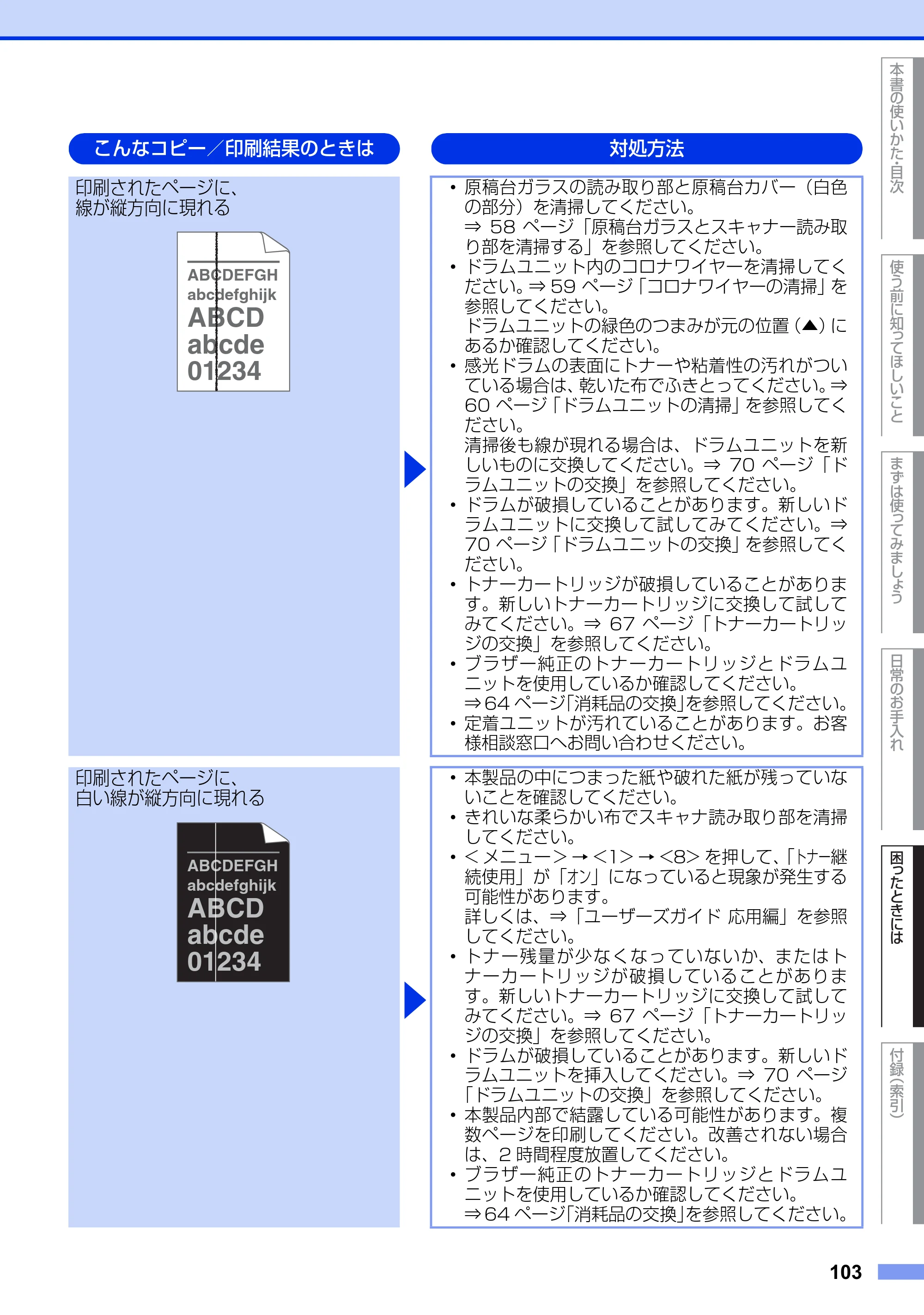 ブラザー MFC-7460DN ユーザーズガイド ～基本編～ — 原本ページ — 103ページ