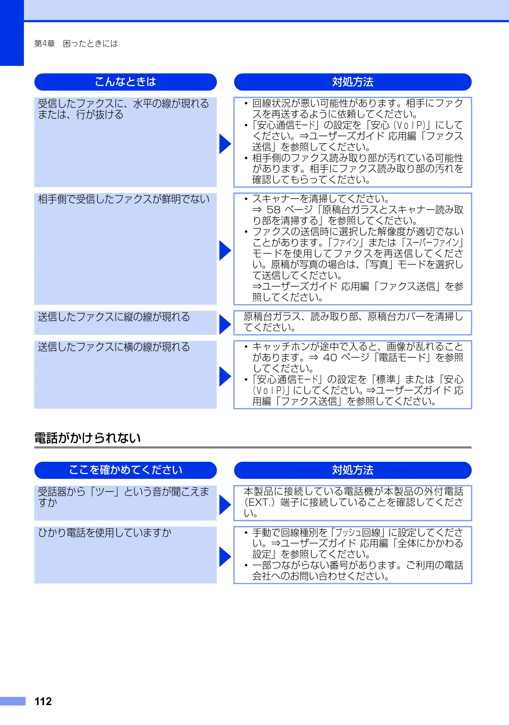 ブラザー MFC-7460DN ユーザーズガイド ～基本編～ — 原本ページ — 112ページ