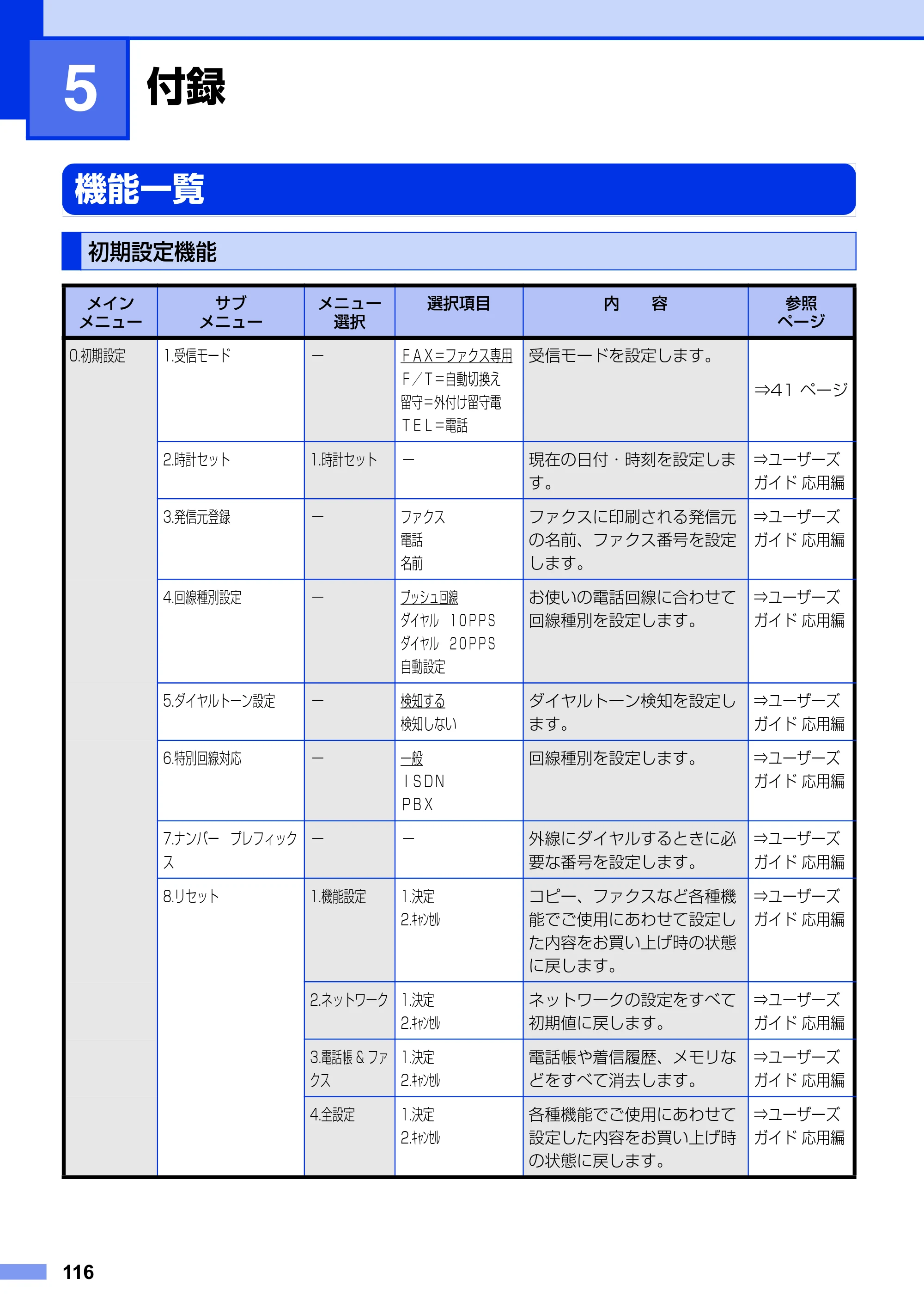 ブラザー MFC-7460DN ユーザーズガイド ～基本編～ — 第5章 付録 — 原本ページ — 116ページ