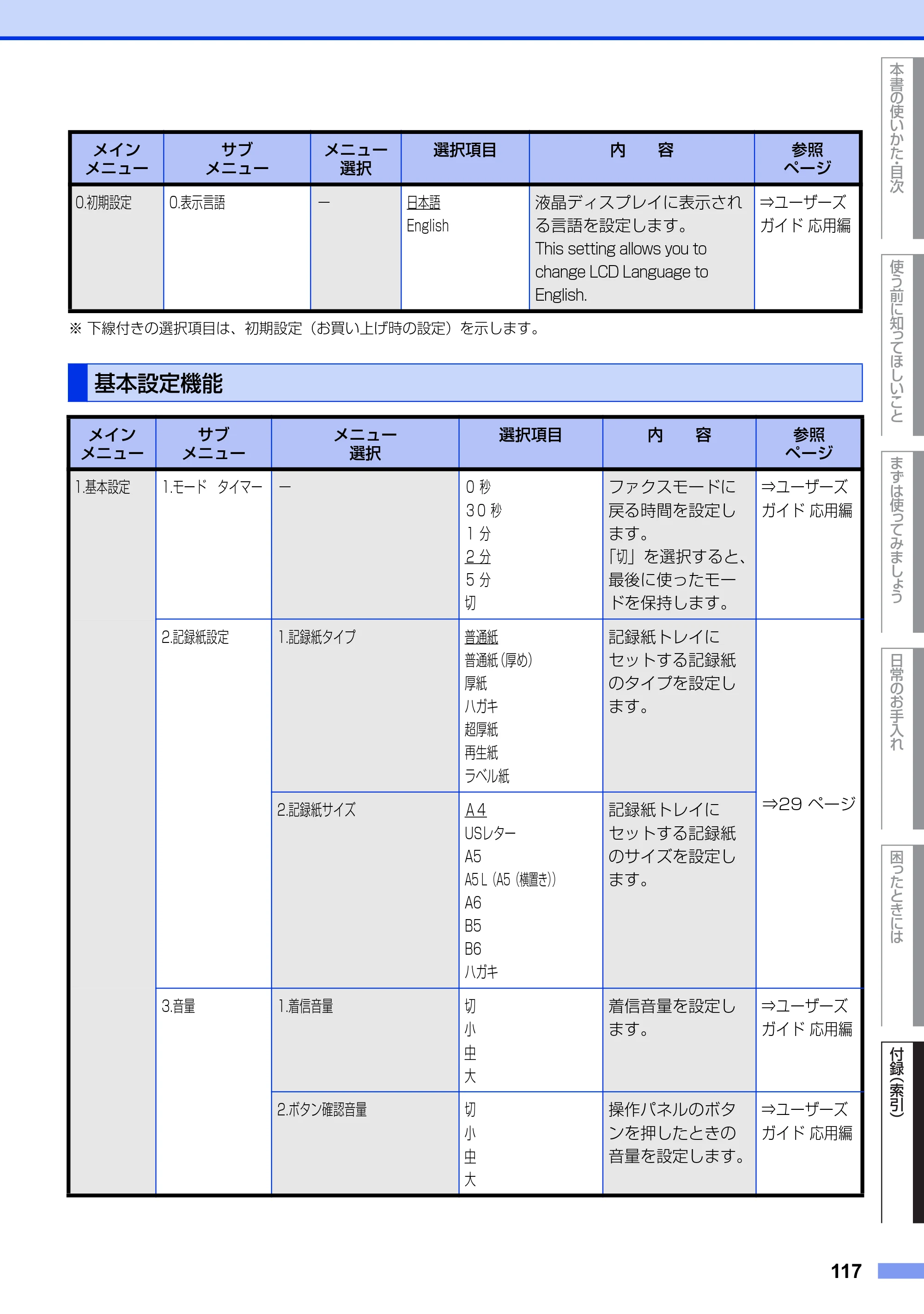 ブラザー MFC-7460DN ユーザーズガイド ～基本編～ — 基本設定機能 — 原本ページ — 117ページ