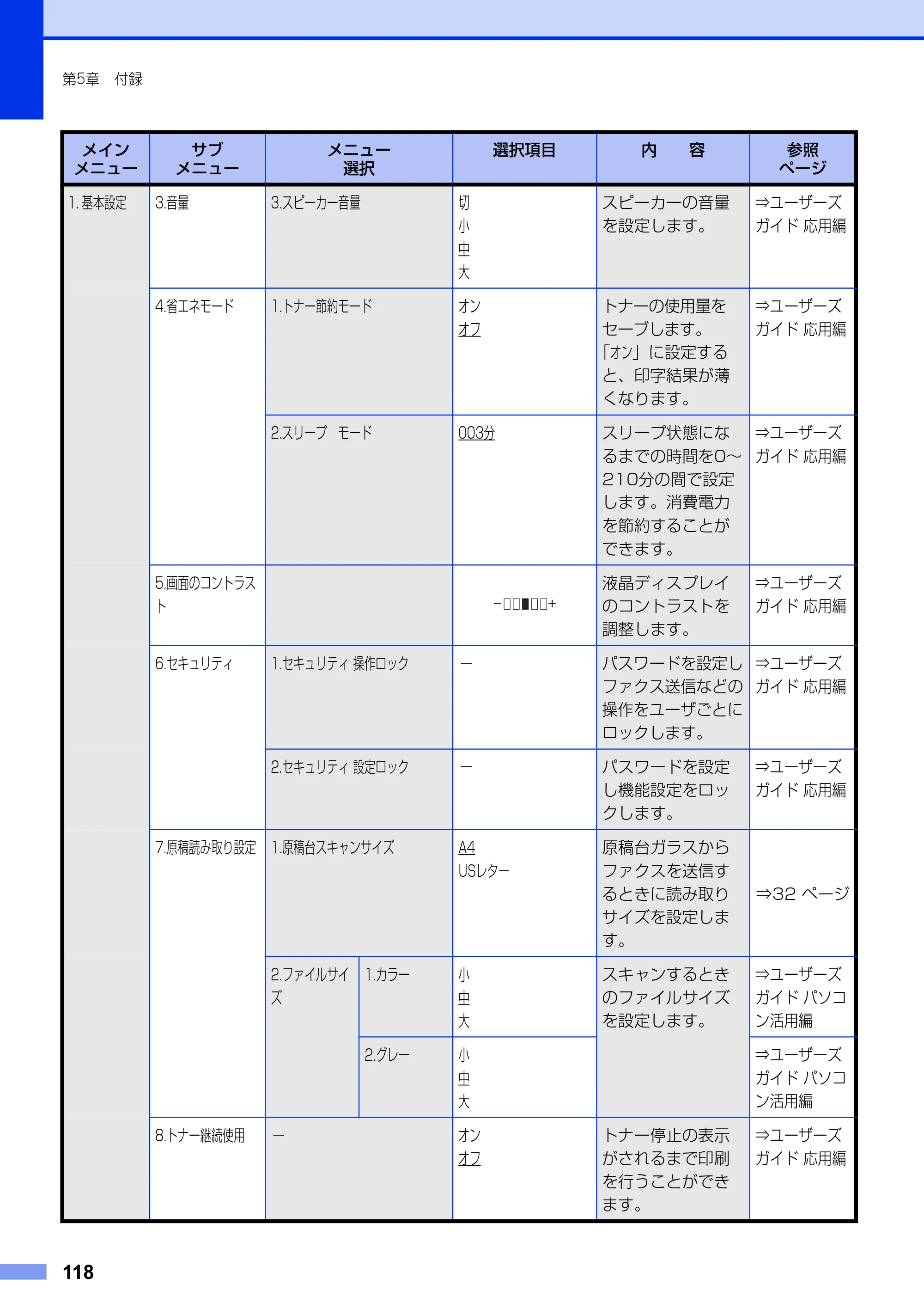 ブラザー MFC-7460DN ユーザーズガイド ～基本編～ — 原本ページ — 118ページ