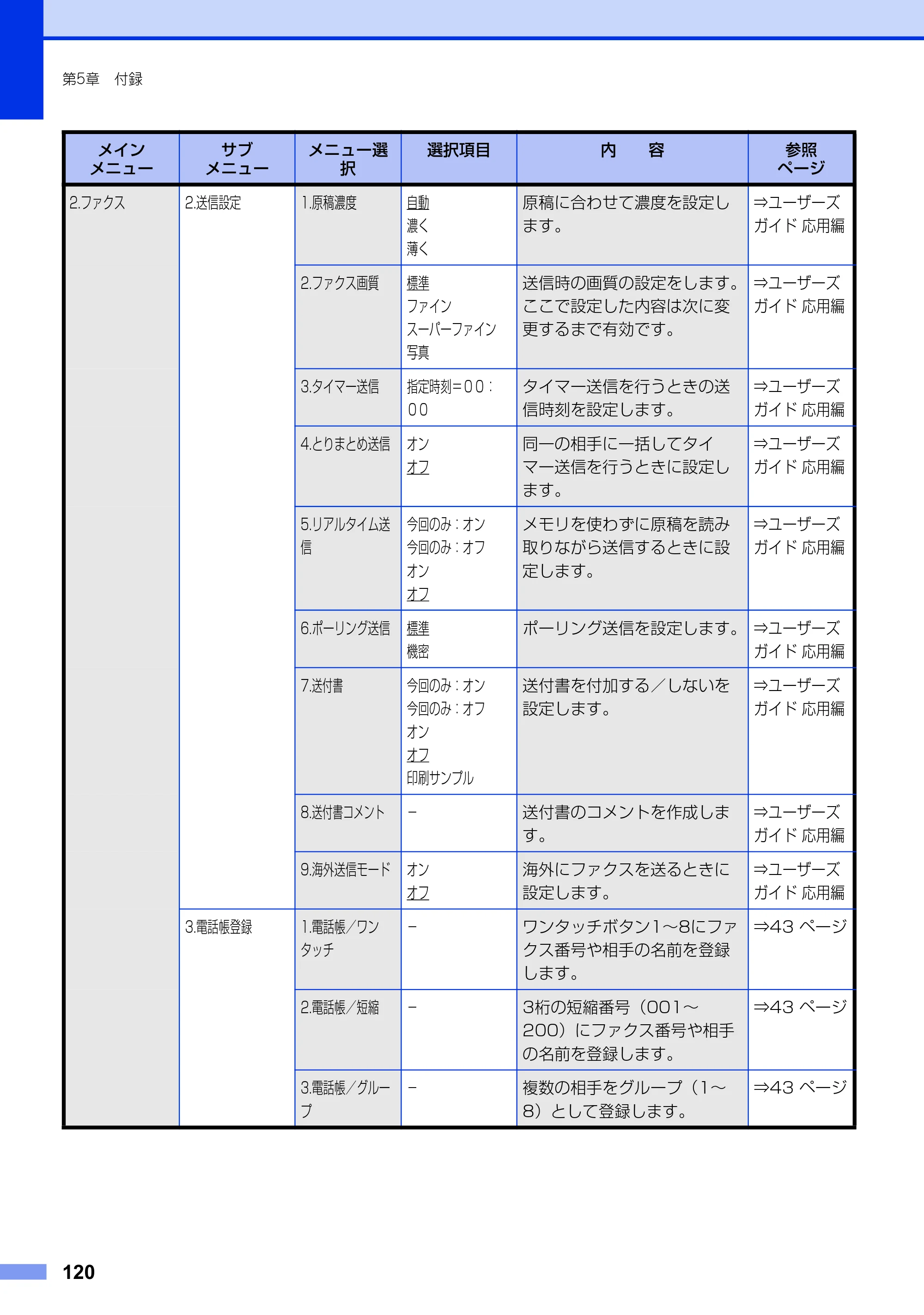 ブラザー MFC-7460DN ユーザーズガイド ～基本編～ — 原本ページ — 120ページ
