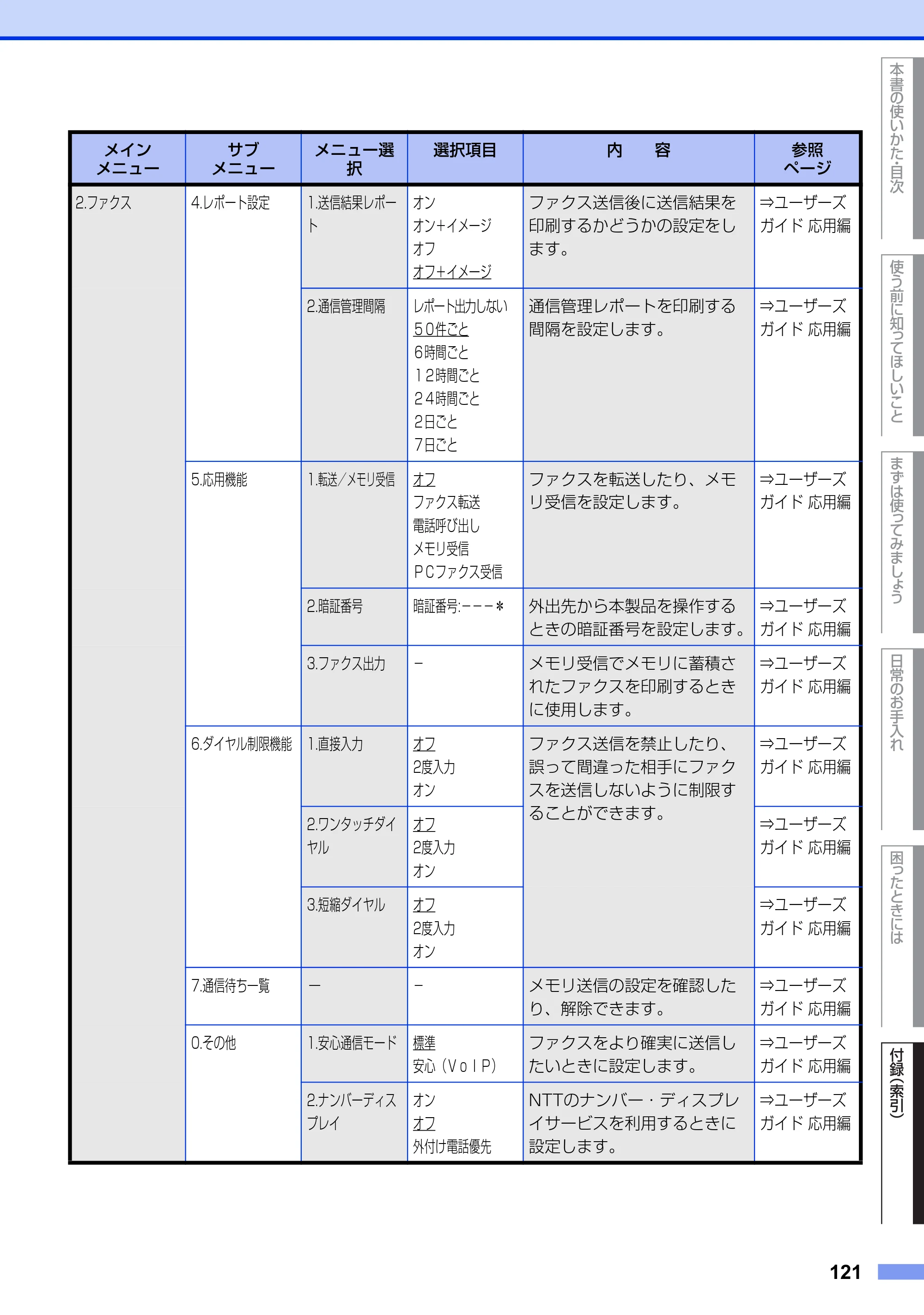 ブラザー MFC-7460DN ユーザーズガイド ～基本編～ — 原本ページ — 121ページ