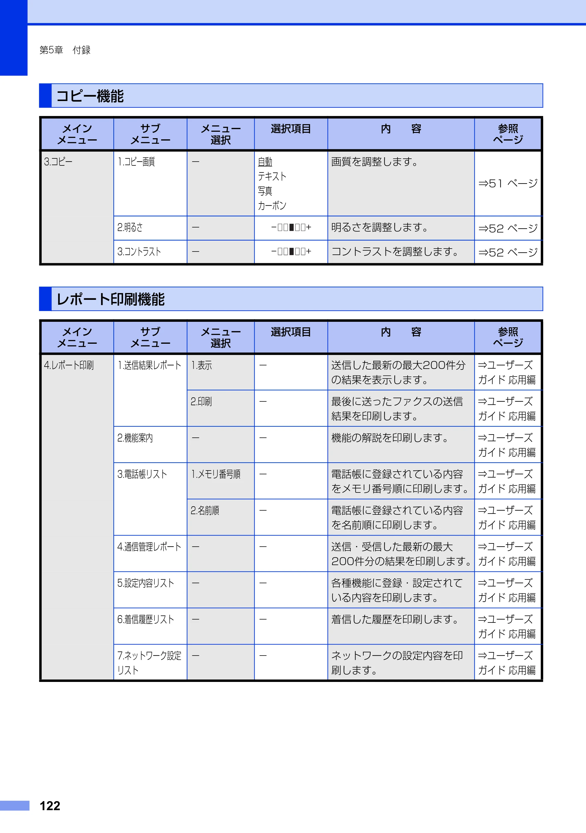 ブラザー MFC-7460DN ユーザーズガイド ～基本編～ — コピー機能 — 原本ページ — 122ページ