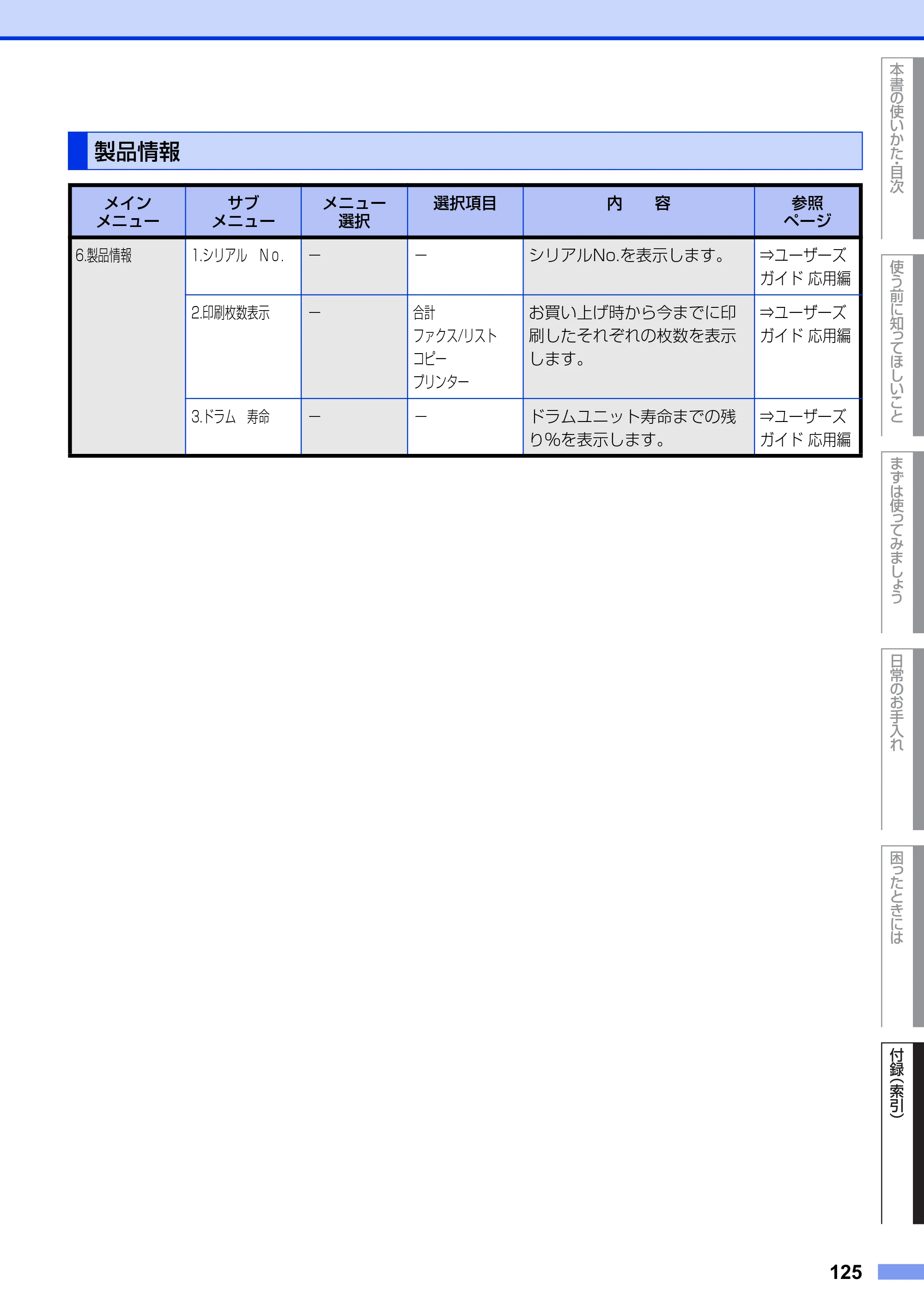 ブラザー MFC-7460DN ユーザーズガイド ～基本編～ — 製品情報 — 原本ページ — 125ページ