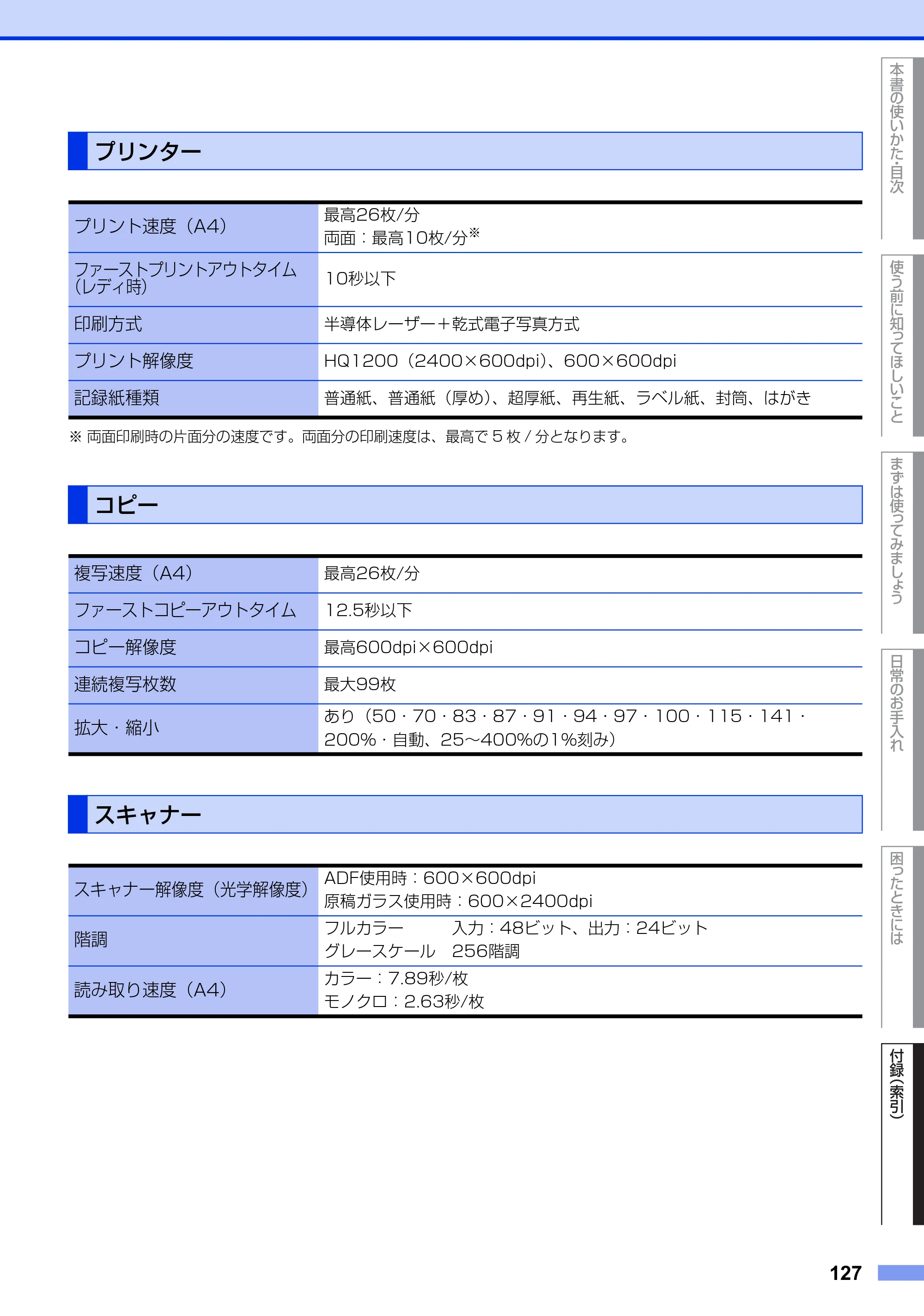 ブラザー MFC-7460DN ユーザーズガイド ～基本編～ — プリンター — 原本ページ — 127ページ