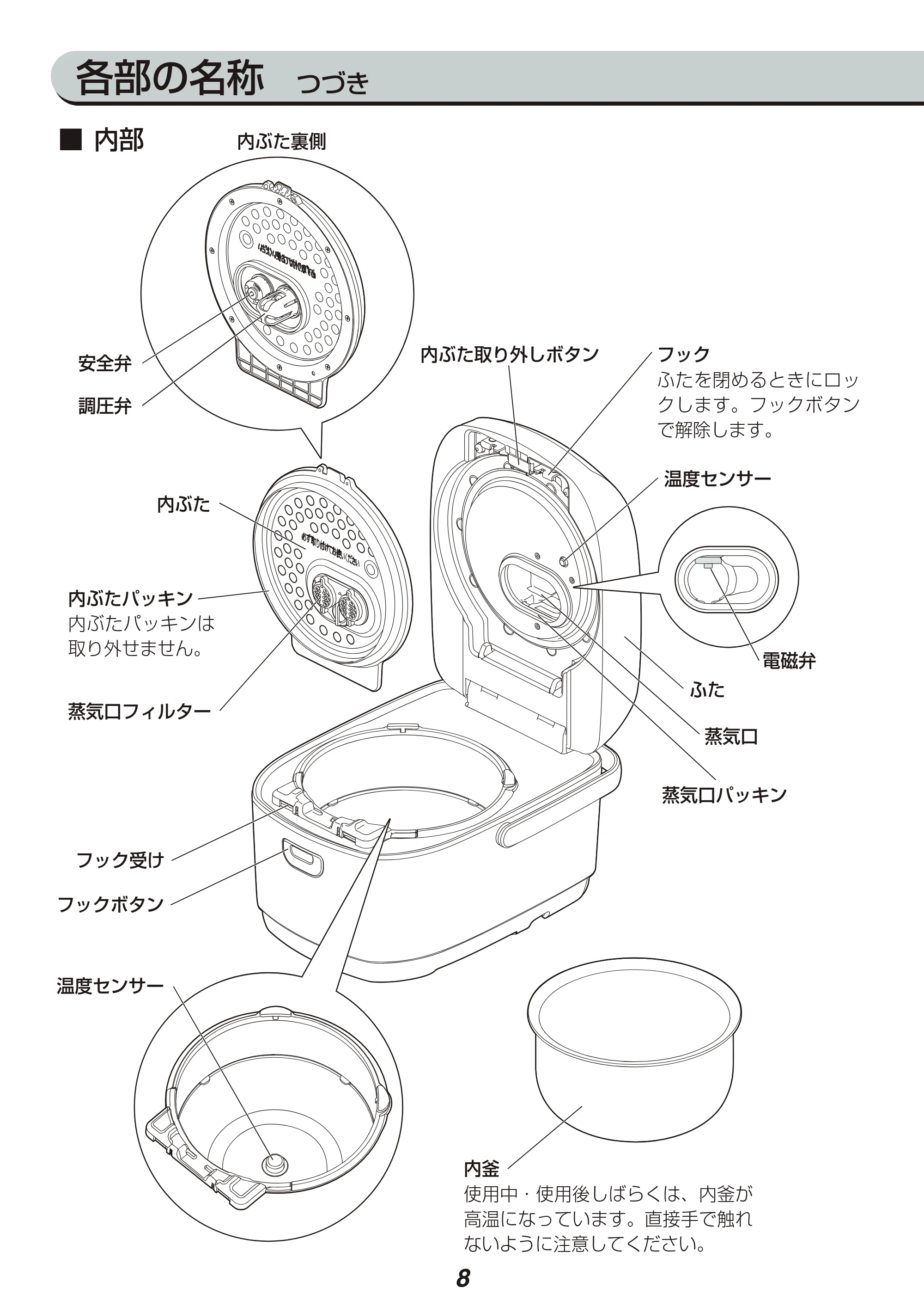 アイリスオーヤマ RC-PA50 取扱説明書 — 原本ページ — 8ページ