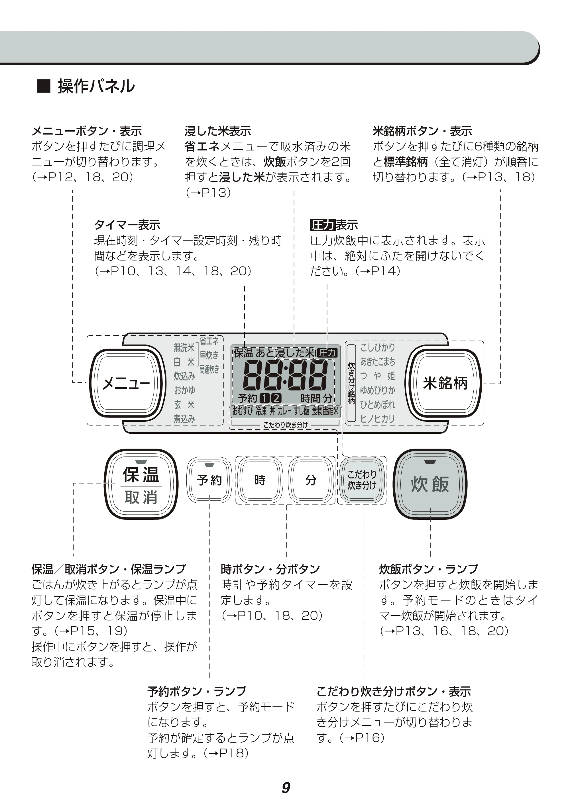 アイリスオーヤマ RC-PA50 取扱説明書 — 原本ページ — 9ページ
