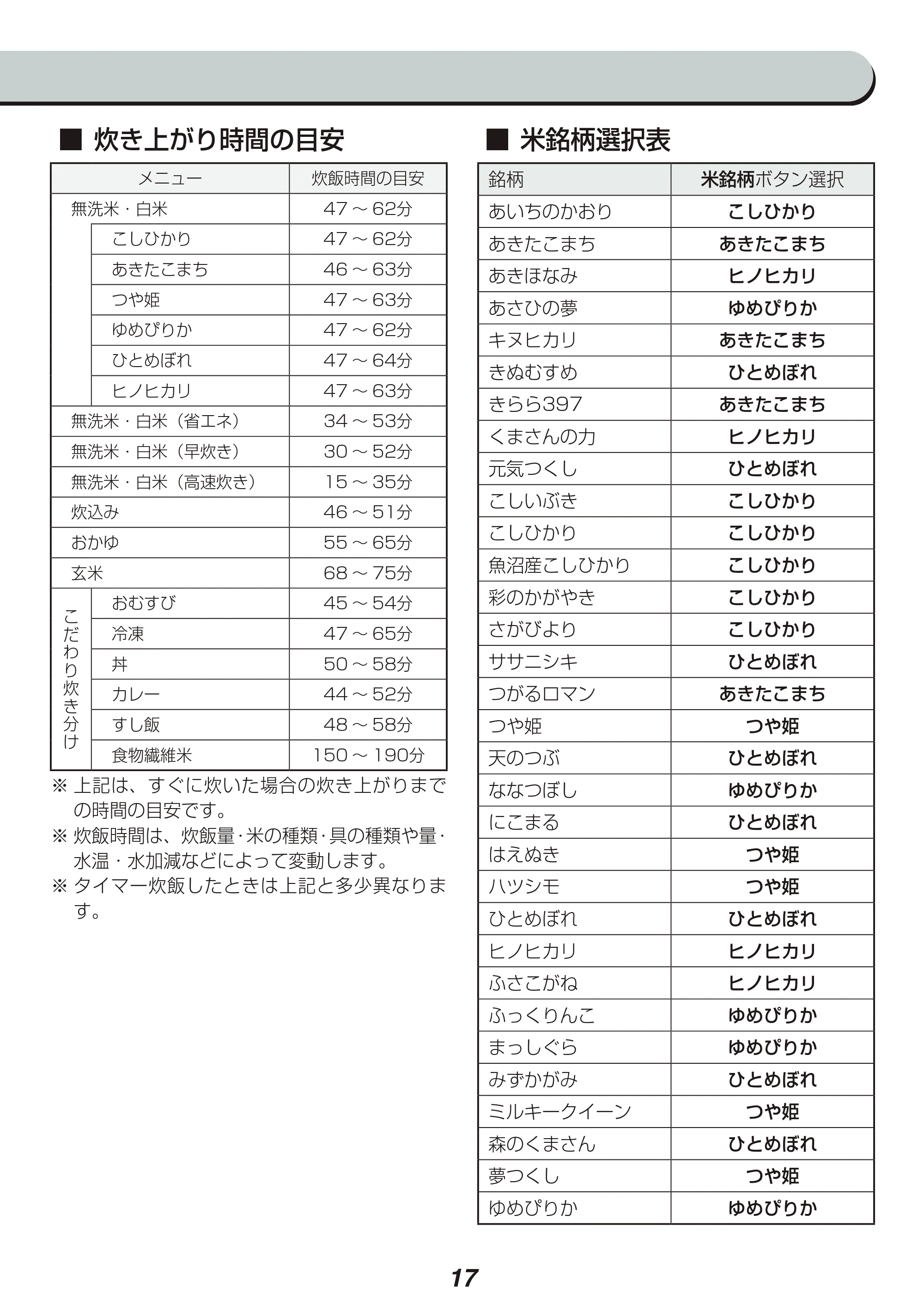 アイリスオーヤマ RC-PA50 取扱説明書 — 原本ページ — 17ページ