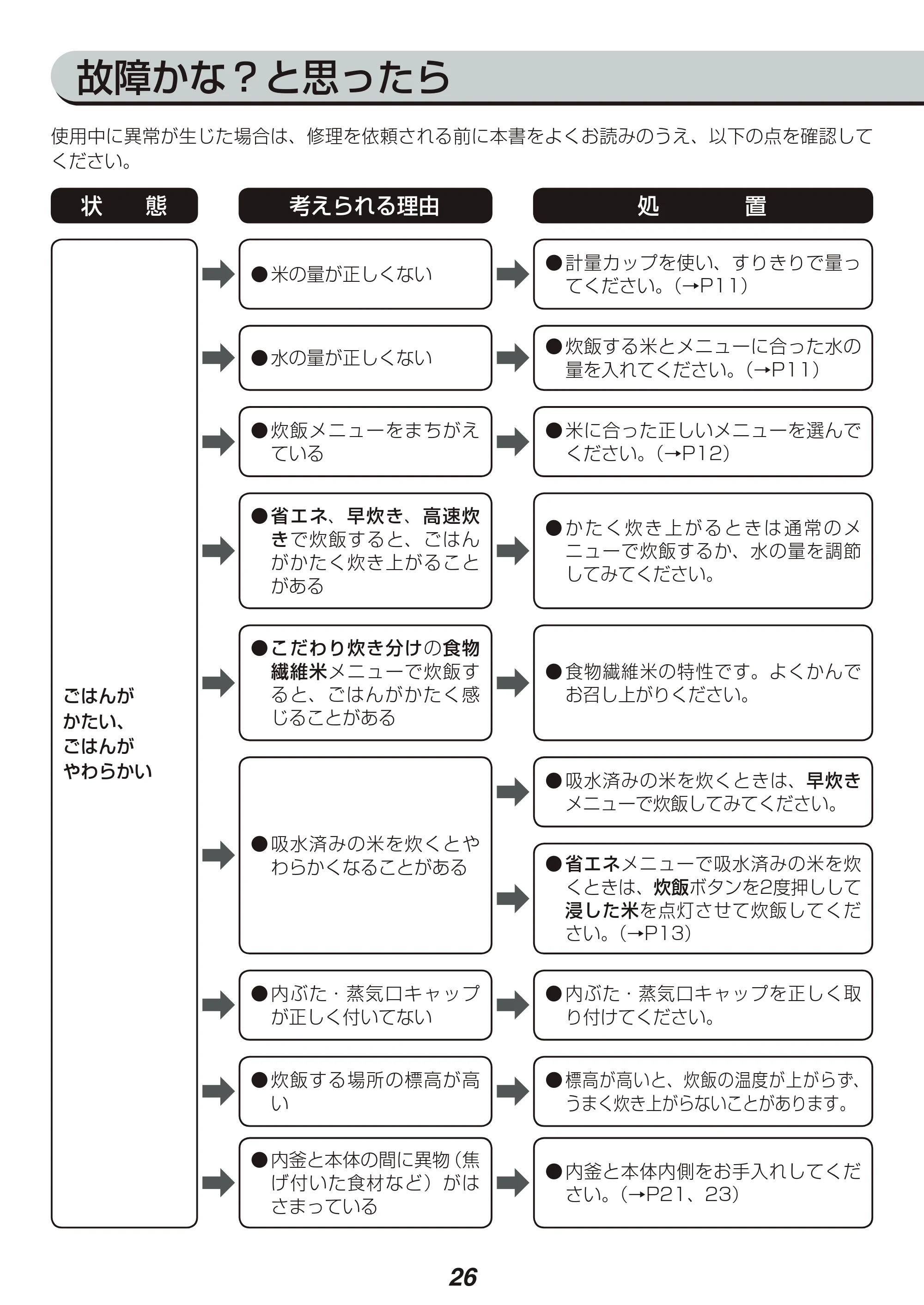 アイリスオーヤマ RC-PA50 取扱説明書 — 原本ページ — 26ページ