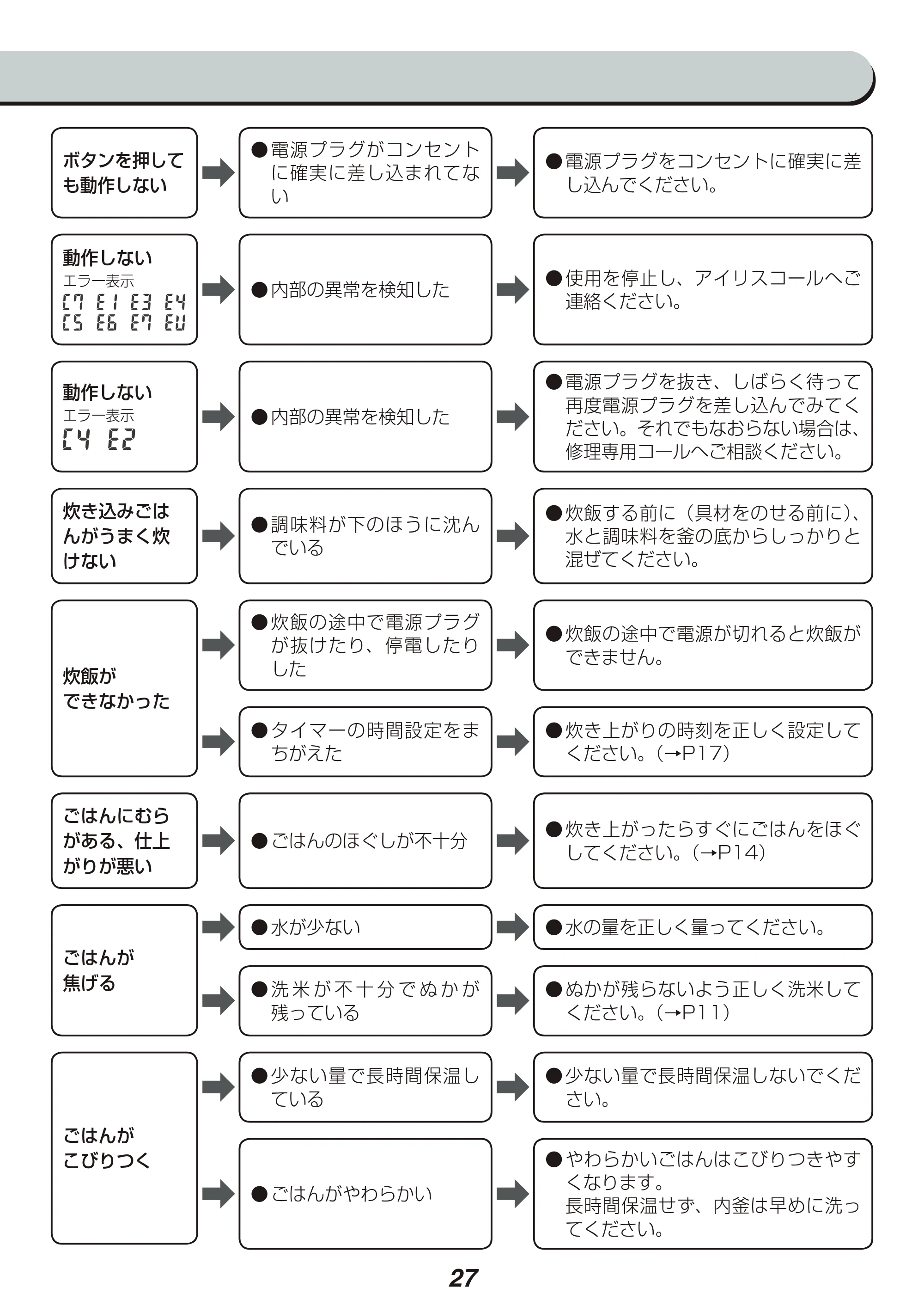 アイリスオーヤマ RC-PA50 取扱説明書 — 原本ページ — 27ページ