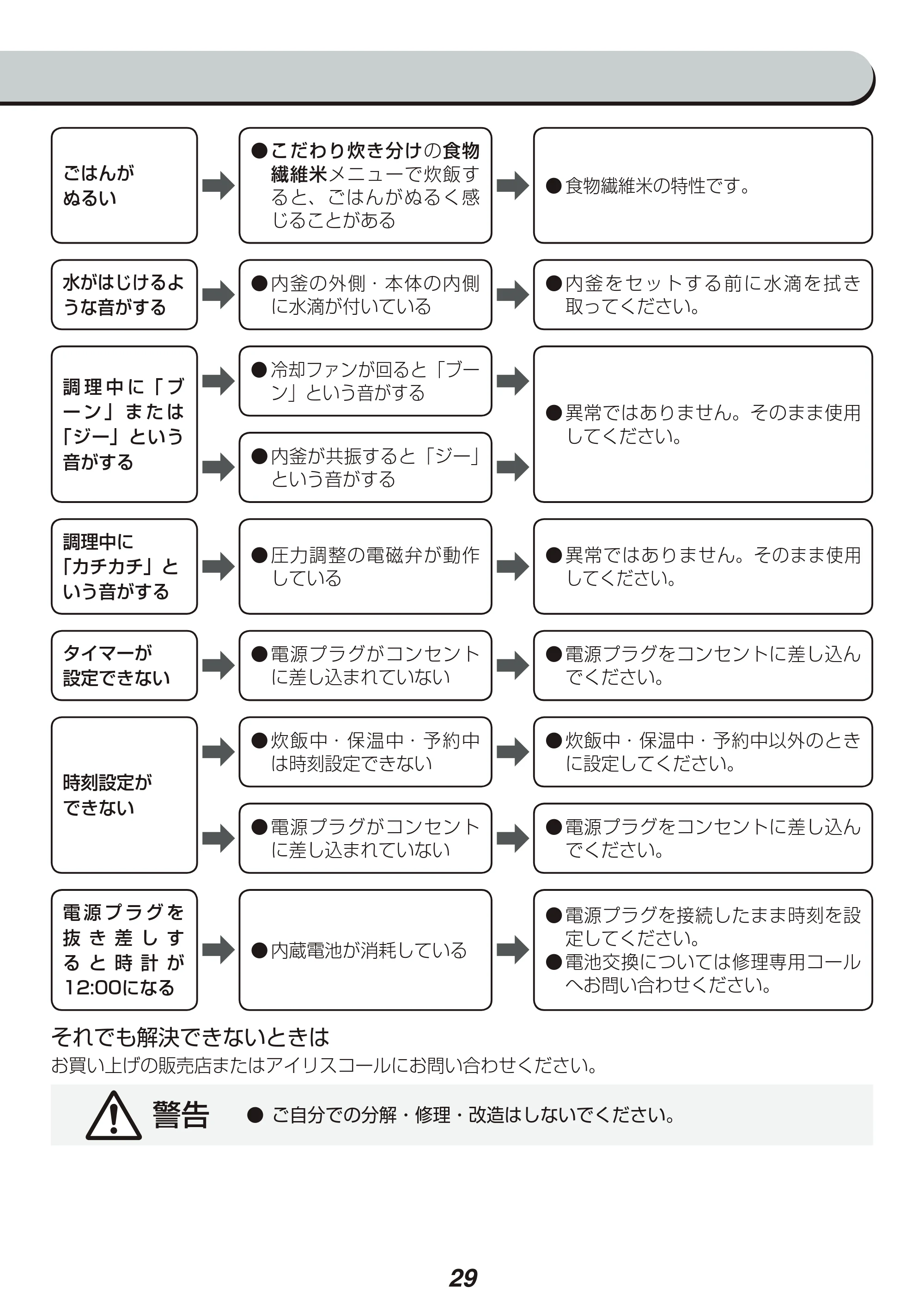 アイリスオーヤマ RC-PA50 取扱説明書 — 原本ページ — 29ページ